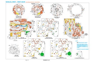 General motors   hydra-matic 4 l60e [2003 ð¦.rus]