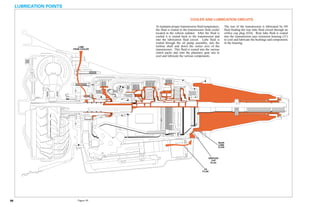 General motors   hydra-matic 4 l60e [2003 ð¦.rus]