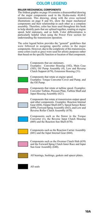 General motors   hydra-matic 4 l60e [2003 ð¦.rus]