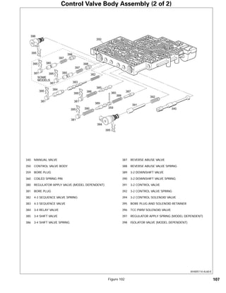 General motors   hydra-matic 4 l60e [2003 ð¦.rus]