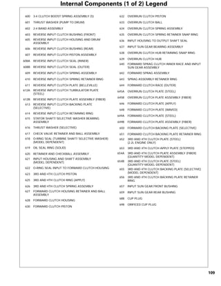 General motors   hydra-matic 4 l60e [2003 ð¦.rus]