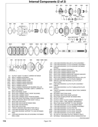 General motors   hydra-matic 4 l60e [2003 ð¦.rus]