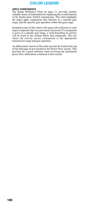 General motors   hydra-matic 4 l60e [2003 ð¦.rus]