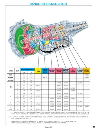 General motors   hydra-matic 4 l60e [2003 ð¦.rus]