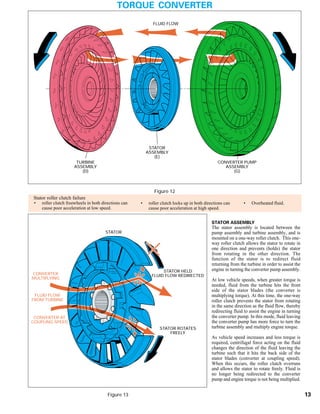 General motors   hydra-matic 4 l60e [2003 ð¦.rus]