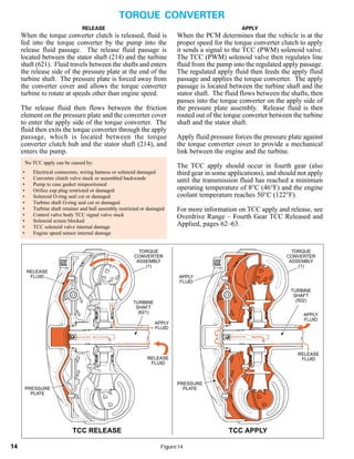 General motors   hydra-matic 4 l60e [2003 ð¦.rus]