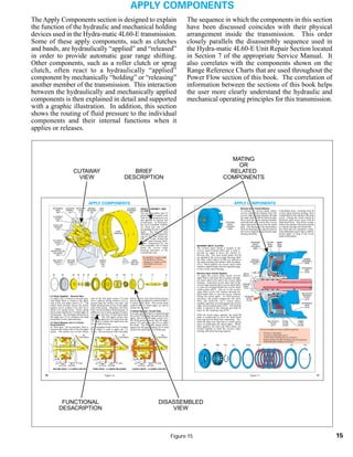 General motors   hydra-matic 4 l60e [2003 ð¦.rus]