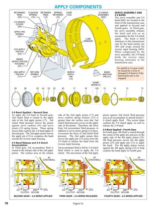 General motors   hydra-matic 4 l60e [2003 ð¦.rus]