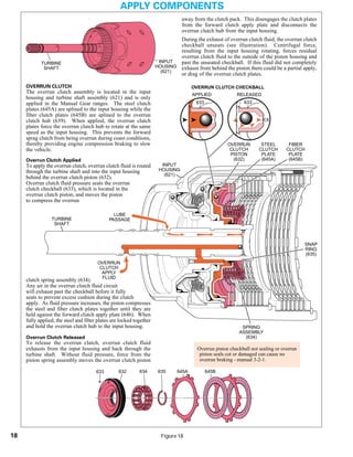 General motors   hydra-matic 4 l60e [2003 ð¦.rus]