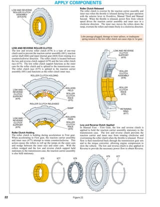 General motors   hydra-matic 4 l60e [2003 ð¦.rus]