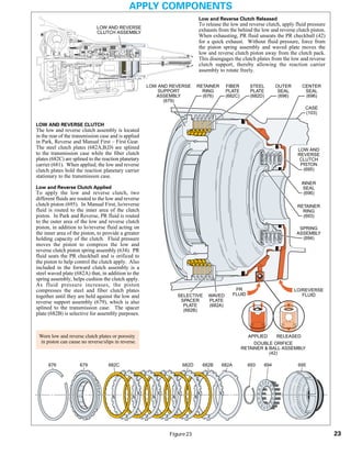 General motors   hydra-matic 4 l60e [2003 ð¦.rus]