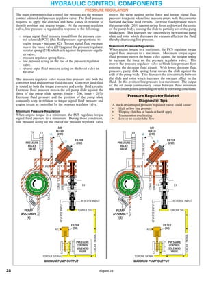 General motors   hydra-matic 4 l60e [2003 ð¦.rus]