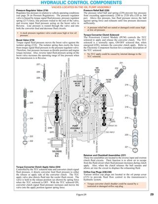 General motors   hydra-matic 4 l60e [2003 ð¦.rus]