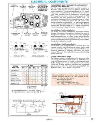 General motors   hydra-matic 4 l60e [2003 ð¦.rus]