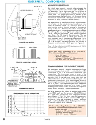 General motors   hydra-matic 4 l60e [2003 ð¦.rus]