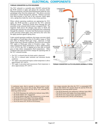 General motors   hydra-matic 4 l60e [2003 ð¦.rus]