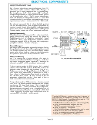General motors   hydra-matic 4 l60e [2003 ð¦.rus]