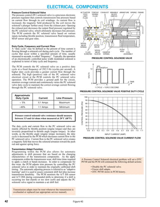 General motors   hydra-matic 4 l60e [2003 ð¦.rus]