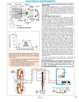 General motors   hydra-matic 4 l60e [2003 ð¦.rus]