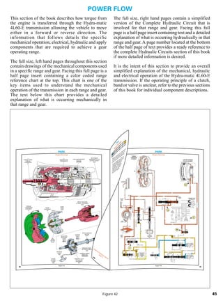 General motors   hydra-matic 4 l60e [2003 ð¦.rus]