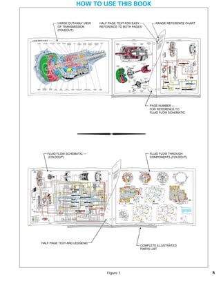 HOW TO USE THIS BOOK

                                                                                                                                                                                                                                                                                                                                                                                             LARGE CUTAWAY VIEW                                                                                                                                                                                                                                                                                                                                                                                                                                                                                                                                                                         HALF PAGE TEXT FOR EASY                                                                                                                                                                                                                                                                                                                                                                                                                                                                                                                                                                                                 RANGE REFERENCE CHART
                                                                                                                                                                                                                                                                                                                                                                                             OF TRANSMISSION                                                                                                                                                                                                                                                                                                                                                                                                                                                                                                                                                                            REFERENCE TO BOTH PAGES
                                                                                                                                                                                                                                                                                                                                                                                             (FOLDOUT)
                                                                                                                                                                                                                                                                                                                                                                                                                                                                                                                                                                                                                                                                                                                                                                                                                                                                                                                                                                                                                                                                                                                                                                                                                                                                                                                                                                                                                                                                                                                                                                                                                                                        RK g
                                                                                                                                                                                                                                                                                                                                                                                                                                                                                                                                                                                                                                                                                                                                                                                                                                                                                                                                                                                                                                                                                                                                                                                                                                                                                                                                                                                                                                                                                                                                                                                                                                                      PA nnin
                                                                                                                                                                                                                                                                                                                                                                                                                                                                                                                                                                                                                                                                                                                                                                                                                                                                                                                                                                                                                                                                                                                                                                                                                                                                                                                                                                                                                                                                                                                                                                                                                                                          u
                                                                                                                                                                                                                                                                                                                                                                                                                                                                                                                                                                                                                                                                                                                                                                                                                                                                                                                                                                                                                                                                                                                                                                                                                                                                                                                                                                                                                                                                                                                                                                                                                                                       eR




                                                                                                                                                                                                                                                                                                                                                                                                                                                                                                                                                                                                                                                                                                                                                                                                                                                                                                                                                                                                                                                                                                                                                                                                                                                                                                                                                                                                                                                                                                                                                                                                                         ➤
                                                                                                                                                                                                                                                                                                                                                                                                                                                                                                                                                                                                                                                                                                                                                                                                                                                                                                                                                                                                                                                                                                                                                                                                                                                                                                                                                                                                                                                                                                                                                                                                                                                  gin
                                                                                                                                                                                                                                                                                                                                                                                                                                                                                                                                                                                                                                                                                                                                                                                                                                                                                                                                                                                                                                                                                                                                                                                                                                                                                                                                                                                                                                                                                                                                                                                                                                             En                                                            )
                                                                                                                                                                                                                                                                                                                                                                                                                                                                                                                                                                                                                                                                                                                                                                                                                                                                                                                                                                                                                                                                                                                                                                                                                                                                                                                                                                                                                                                                                                                                                                                                                                                                     k (P
                                                                                                                                                                                                                                                                                                                                                                                                                                                                                                                                                                                                                                                                                                                                                                                                                                                                                                                                                                                                                                                                                                                                                                                                                                                                                                                            PARK                                                                                                                                                                                                                                                                                                                                 Par                                                                                                                                                                                                                                                                                              PARK
                                                                                                                                                                                                                                                                                                                                                                                                                                                                                                                                                                                                                                                                                                                                                                                                                                                                                                                                                                                                                                                                                                                                                                                                                                                                                                                                                                                                                                                                                                                                                                                                                                                             the oil




                                                                                                                                                                                                                                                                                                                                                              ➤
                                                                                                                                                                                                                                                                                                                                                                                                                                                                                                                                                                                                                                                                                                                                                                                                                                                                                                                                                                                                                                                                                                                                                                                                                                                                                                                                                                                                                                                                                                                                                                                                                                                         r in the
              HYDRA-MATIC 4L60-E                                                                                                                                                                                                                                                                                                                                                                                                                                                                                                                                                                                                                                                                                                                                                                                                                                                                                                                                                                                                                                                                                                                                                                                                                                                                                                                                                                                                                                                                                                                                                                                                                     leve from ing:




                                                                                                                                                                                                                                                                                                                                                                                                                                                                                                                                                                                                                                                                                                                                                                                                                                                                                                                                                                                                                                                                                                                                                                                                                                                                                                                                                                                                                                                                                                                                                                                                                         ➤
                                                                                                                                                                                                                                                                                                                                                                                                                                                                                                                                                                                                                                                                                                                                                                                                                                                                                                                                                                                                                                                                                                                                                                                                                                                                                                             (Engine Running)                                                                                                                                                                                                                                                                                                                                                                                                                                                                                                                                                                                                            (Engine Running)
                                                                                                                                                                                                                                                                                                                                                                                                                                                                                                                                                                                                                                                                                                                                                                                                                                                                                                                                                                                                                                                                                                                                                                                                                                                                                                                                                                                                                                                                                                                                                                                                                                                 ctor re llow
                                                                                                                                                                                                                                                                                                                                                                                                                                                                                                                                                                                                                                                                                                                                                                                                                                                                                                                                                                                                                                                                                                                                                                                                                                                                                                                                                                                                                                                                                                                                                                                                                                             sele essu e fo g-                                                                                     TORQUE
                                                                                                                                                                                                                                                                                                                                                                                                                                                                                                                                                                                                                                                                                                                                                                                                                                                                                                                                                                                                                                                                                                                                                                                                                                                                                                                                                                                                                                                                                                           NO POWER                                                                                                                     the line pr to th ): Re                                                                                  CONVERTER
                                                                      CASE                                                                                         REVERSE                                                                                               INPUT CLUTCH                                                                                            OVERRUN                                                                          FORWARD                                                                   FORWARD                                                                          3-4                                                     INPUT                                                                                        LO AND                                                          LO ROLLER                                                                         REACTION                                                          OUTPUT                                                                                                                                             1
                                                                                                                                                                                                                                                                                                                                                                                                                                                                                                                                                                                                                                                                                                                                                                                                                                                                                                                                                                                                                                                                                                                                                    POWER FROM
                                                                                                                                                                                                                                                                                                                                                                                                                                                                                                                                                                                                                                                                                                                                                                                                                                                                                                                                                                                                                                                                                                                                                                                                                                                                                                                                     2
                                                                                                                                                                                                                                                                                                                                                                                                                                                                                                                                                                                                                                                                                                                                                                                                                                                                                                                                                                                                                                                                                                                                                                                                                                                                                                                                 POWERFLOW                                                                       LO & REVERSE                                                                            TRANSMITTED TO                                                                                                            Withtion, rected lve(218 re)
                                                                                                                                                                                                                                                                                                                                                                                                                                                                                                                                                                                                                                                                                                                                                                                                                                                                                                                                                                                                                                                                                                                                                                                                                                                                                                                                                                                                                                                                                                                                                                                                                                                              su
                                                                                                                                                                                                                                                                                                                                                                                                                                                                                                                                                                                                                                                                                                                                                                                                                                                                                                                                                                                                                                                                                                                                                                                                                                                                                                                                                                                                                                                                                                                                                                                                                                                                                                                                                  ASSEMBLY
                                                                    ASSEMBLY                                                                                     INPUT CLUTCH                                                                                              HOUSING                                                                                                CLUTCH                                                                           CLUTCH                                                                   SPRAG CL                                                                       CLUTCH                                                  PLANETARY                                                                                     REVERSE                                                           CLUTCH                                                                           PLANETARY                                                          SHAFT                                                                                                                                          TORQUE                                                                                                                                                                     TERMINATED                                                                         CLUTCH                                                                                OUTPUT SHAFT                                                                                                             posip is di lator Vae pres                                                                                                                                                                                                                                                                                                                                                                                                                                                                                    LOW AND REVERSE
                                                                                                                                                                                                                                                                                                                                                                                                                                                                                                                                                                                                                                                                                                                                                                                                                                                                                                                                                                                                                                                                                                                                                                                                                                                                                                                                                                                                                                                                                                                                                                                                                                                                                                                                                                                                                                                                                                                                                                                                                                                                                                                                                 CLUTCH ASSEMBLY
                                                                                                                                                                                                                                                                                                                                                                                                                                                                                                                                            ASSEMBLY                                                                                                                                GEARSET                                                                                       CLUTCH                                                          ASSEMBLY                                                                           GEARSET                                                                                                                                                                                                         CONVERTER                                                                                                                                                                                                                                                      APPLIED                                                                                   (687)                                                                                                                 m Regu ut (lin ission
                                                                                                                                                                                                                                                                                                                                                                                                                                                                                                                                                                                                                                                                                                                                                                                                                                                                                                                                                                                                                                                                                                                                                                                                                                                                                                                                                                                                                                                                                                                                                                                                                                  pu re outp nsm p
                                                                                                                                                                                                                                                                                                                                                                                                                                                                                                                                                                                                                                                                                                                                                                                                                                                                                                                                                                                                                                                                                                                                                        (1)                                                                                                                                                                                                                                                                                                                                                                                                                                                                              su p tra m
                                                                                                                                                                                                                                                                                                                                                                                                                                                                                                                                                                                                                                                                                                                                                                                                                                                                                                                                                                                                                                                                                                                                                                                                                                                                                                                                                                                                                                                                                                                                                                                                                                    Press pumto the hen pu and
                                                                                                                                                                                                                                                                                                                                                                                                                                                                                                                                                                                                                                                                                                                                                                                                                                                                                                                                                                                                                                                                                                                                                                                                                                                                                                                                                                                                                                                                                                                                                                                                                                                          m
                                                                                                                                                                                                                                                                                                                                                                                                                                                                                                                                                                                                                                                                                                                                                                                                                                                                                                                                                                                                                                                                                                                                                                                                                                                                                                                                                                                                                                                                                                                                                                                                                                   ulaterding ts. Wthe de m
                                                                                                                                                                                                                                                                                                                                                                                                                                                                                                                                                                                                                                                                                                                                                                                                                                                                                                                                                                                                                                                                                                                                                                                                                                                                                                                                                                                                                                                                                                                                                                                                                                   accoiremeneds fluid fro
                                                                                                                                                                                                                                                                                                                                                                                                                                                                                                                                                                                                                                                                                                                                                                                                                                                                                                                                                                                                                                                                                                                                                                                                                                                                                                                                                                                                                                                                                                                                                                                                                                   requut excesure, lator
                                                                                                                                                                                                                                                                                                                                                                                                                                                                                                                                                                                                                                                                                                                                                                                                                                                                                                                                                                                                                                                                                                                                                                                                                                                                                                                                                                                                                                                                                                                                                                                                                                   outp e presre regu
                                                                                                                                                                                                                                                                                                                                                                                                                                                                                                                                                                                                                                                                                                                                                                                                                                                                                                                                                                                                                                                                                                                                                                                                                                                                                                                                                                                                                                                                                                                                                                                                                                  of lin essu
                                                                                                                                                                                                                                                                                                                                                                                                                                                                                                                                                                                                                                                                                                                                                                                                                                                                                                                                                                                                                                                                                                                                                                                                                                                                                                                                                                                                                                                                                                                                                                                                                                       pr
                                                                                                                                                                                                                                                                                                                                                                                                                                                                                                                                                                                                                                                                                                                                                                                                                                                                                                                                                                                                                                                                                                                                                                                                                                                                                                                                                                                                                                                                                                                                                                                                                                                                                                                                                                           #9




                                                                                                                                                                                                                                                                                                                                                                                                                                                                                                                                                                                                                                                                                                                                                                                                                                                                                                                                                                                                                                                                                                                                                                                                                                                                                                                                                                                                                                                                                                                                                                                                                                                                                                                                                                                                                                                                                                                                                   ➤
                                                                                                                                                                                                                                                                                                                                                                                                                                                                                                                                                                                                                                                                                                                                                                                                                                                                                                                                                                                                                                                                                                                                                                                                                                                                                                                                                                                                                                                                                                                                                                                                                                                                                                                                                                                                                   ➤

                                                                                                                                                                                                                                                                                                                                                                                                                                                                                                                                                                                                                                                                                                                                                                                                                                                                                                                                                                                                                                                                                                                                                                                                                                                                                                                                                                                                                                                                                                                                                                                                                                  the




                                                                                                                                                                                                                                                                                                                                                                                                                                                                                                                                                                                                                                                                                                                                                                                                                                                                                                                                                                                                                                                                                                                                                                                                                                                                                                                                                                                                                                                                                                                                                                                                                                                                                                                                                                                                                                                                                                                                                   RELEASE
                                                                                                                                                                                                                                                                                                                                                                                                                                                                                                                                                                                                                                                                                                                                                                                                                                                                                                                                                                                                                                                                                                                                                                                                                                               ➤




                                                                                                                                                                                                                                                                                                                                                                                                                                                                                                                                                                                                                                                                                                                                                                                                                                                                                                                                                                                                                                                                                                                                                                                                                                                                                                                                                                                                                                                                                                                                                                                                                                                                                                                                                                                                                                                                                                                                         ➤
                                                                                                                                                                                                                                                                                                                                                                                                                                                                                                                                                                                                                                                                                                                                                                                                                                                                                                                                                                                                                                                                                                                                                                                                                                                                                                                                                                                                                                                                                                                                                                                                                                                                                                                                                                                                                                                                                                                                         APPLY
                                                                                                                                                                                                                                                                                                                                                                                                                                                                                                                                                                                                                                                                                                                                                                                                                                                                                                                                                                                                                                                                                                                                                                                                                                                                                                                                                                                                                                                                                                                                                                                                                                                                                                                                                                                                                                                                                                                                                   ➤
                                                                                                                                                                                                                                                                                                                                                                                                                                                                                                                                                                                                                                                                                                                                                                                                                                                                                                                                                                                                                                                                                                                                                                            ➤




                                                                                                                                                                                                                                                                                                                                                                                                                                                                                                                                                                                                                                                                                                                                                                                                                                                                                                                                                                                                                                                                                                                                                                                                                                                                                                                                                                                                                                                                                                                                                                                                                                                                                                                                                                                                                                                                                                                                                                                                                                                                                                                                                                                ➤




                                                                                                                                                                                                                                                                                                                                                                                                                                                                                                                                                                                                                                                                                                                                                                                                                                                                                                                                                                                                                                                                                                                                                                                                                                                                                                                                                                                                                                                                                                                                                                                                                                                                                                                                                                                                                                                                                                                                                                                                                                                                                                                                                                                         ➤
                                                                                                                                                                                                                                                                                                                                                                                                                                                                                                                                                                                                                                                                                                                                                                                                                                                                                                                                                                                                                                                                                                                                                                                                                                                                                                                                                                                                                                                                                                                                                                                                                                                                                                                                                                                                                                                                                                                                                                                                                                                                                                                                                                                    ➤
                                                                                                                                                                                                                                                                                                                                                                                                                                                                                                                                                                                                                                                                                                                                                                                                                                                                                                                                                                                                                                                                                                                                                                                                                                                                                                                                                                                                                                                                                                                                                                                                                                                                                    COOLER                                                                                                                                                                                                                                                                                                                                                                                                                                                                              #10
                                                                                                                                                                                                                                                                                                                                                                                                                                                                                                                                                                                                                                                                                                                                                                                                                                                                                                                                                                                                                                                                                                                                                                                                                                                                                                                                                                                                                                                                                                                                                                                                                                                                                                     ➤                                                                                                                                                                                                                                                                                                                                                                                                                                                                                            LO/REV
                                                                                                                                                                                                                                                                                                                                                                                                                                                                                                                                                                                                                                                                                                                                                                                                                                                                                                                                                                                                                                                                                                                                                                                                                                                                                                                                                                                                                                                                                                                                                                                                                                                                                                                                                                                                                                                                                                                                                                                                                                                                                                                                                             1c




                                                                                                                                                                                                                                                                                                                                                                                                                                                                                                                                                                                                                                                                                                                                                                                                                                                                                                                                                                                                                                                                                                                                                                                                                                                                                                                                                                                                                                                                                                                                                                                                                                                                                                                                                                                                                                                                                                                                                                                                                                                                                                                                                                                    PR
                                                                                                                                                                                                                                                                                                                                                                                                                                                                                                                                                                                                                                                                                                                                                                                                                                                                                                                                                                                                                                                                                                                                                                                                                                                                                                                                                                                                                                                                                                                                                                                                                                                                                              LUBE




                                                                                                                                                                                                                                                                                                                                                                                                                                                                                                                                                                                                                                                                                                                                                                                                                                                                                                                                                                                                                                                                                                                                                                                                                                                                                                                                                                                                                                                                                                                                                                                                                                                                                                                                                                                                                                                                                                                                         ➤


                                                                                                                                                                                                                                                                                                                                                                                                                                                                                                                                                                                                                                                                                                                                                                                                                                                                                                                                                                                                                                                                                                                                                                                                                                                                                                                                                                                                                                                                                                                                                                                                                                                                                                                                                                                                                                                                                                                                                   ➤




                                                                                                                                                                                                                                                                                                                                                                                                                                                                                                                                                                                                                                                                                                                                                                                                                                                                                                                                                                                                                                                                                                                                                                                                                                                                                                                                                                                                                                                                                                                                                                                                                                                                                                                                                                                                                                                                                                                                                                                                                                                                                                                                                                                    ➤
                                                                                                                                                                                                                                                                                                                                                                                                                                                                                                                                                                                                                                                                                                                                                                                                                                                                                                                                                                                                                                                                                                                                                                                                                                                                                                                                                                                                                                                                                                                                                                                                                                                                                                                ➤




                                                                                                                                                                                                                                                                                                                                                                                                                                                                                                                                                                                                                                                                                                                                                                                                                                                                                                                                                                                                                                                                                                                                                                                                                                                                                                                                                                                                                                                                                                                                                                                                                                                                                                                                                                                                                                                                                                                                                                                                                                                                                                                                                                                                              ➤
                                                                                                                                                                                                                                                                                                                                                                                                                                                                                                                                                                                                                                                                                                                                                                                                                                                                                                                                                                                                                                                                                                                                                                                                                                                                                                                                                                                                                                                                                                                                                                                                                                                                                                          COOLER
                                                                                                                                                                                                                                                                                                                                                                                                                                                                                                                                                                                                                                                                                                                                                                                                                                                                                                                                                                                                                                                                                                                                                                                                                                                                                                                                                                                                                                                                                                                                                                                                                                                                                                                                                                                                                                                                                                                                                                                                                      ➤                                                ➤ PR                                                            ➤                                      ➤




                                                                                                                                                                                                                                                                                                                                                                                                                                                                                                                                                                                                                                                                                                                                                                                                                                                                                                                                                                                                                                                                                                                                                                                                                                                                                                                                                                                                                                                                                                                                                                                                                                                                                                          ➤
                                                                                                                                                                                                                                                                                                                                                                                                                                                                                                                                                                                                                                                                                                                                                                                                                                                                                                                                                                                                                                                                                                                                                                                                                                                                                                                                                                                                                                                                                                                                                                                                                                                                                                                                   AIR             1
                                                                                                                                                                                                                                                                                                                                                                                                                                                                                                                                                                                                                                                                                                                                                                                                                                                                                                                                                                                                                                                                                                                                                                                                                                                                                                                                                                                                                                                                                                                                                                                                                                                                                                                                  BLEED                ➤                                            ➤    LINE                                                                           ➤                                                                                                      ➤                             LINE                        ➤                                              ➤
                                                                                                                                                                                                                                                                                                                                                                                                                                                                                                                                                                                                                                                                                                                                                                                                                                                                                                                                                                                                                                                                                                                                                                                                                                                                                                                                                                                                                                                                                                                                                                                                                                                                                                                                                                                                                                                                                                                                                                                                                                                                                                                           LINE




                                                                                                                                                                                                                                                                                                                                                                                                                                                                                                                                                                                                                                                                                                                                                                                                                                                                                                                                                                                                                                                                                                                                                                                                                                                                                                                                                                                                                                                                                                                                                                                                                                                                                                                                                                                                                                                                                                                                                                                                                                                                                                                 LINE
                                                                                                                                                                                                                                                                                                                                                                                                                                                                                                                                                                                                                                                                                                                                                                                                                                                                                                                                                                                                                                                                                                                                                                                                                                                                                                                                                                                                                                                                                                                                                                                                                                                                                                                                                                                                                                                                                                                                                                          ➤
                                                                                                                                                                                                                                                                                                                                                                                                                                                                                                                                                                                                                                                                                                                                                                                                                                                                                                                                                                                                                                                                                                                                                                                                                                                                                                                                                                                                                                                                                                                                                                                                                                                                                                                                                                                                                                                                                                                                                                                                                                                                                                                         PRESSURE
                                                                                                                                                                                                                                                                                                                                                                                                                                                                                                                                                                                                                                                                                                                                                                                                                                                                                                                                                                                                                                                                                                                                                                                                                                                                                                                                                                                                                                                                                                                                                                                                                                                                                                                                                                                                                                                                                                                                                                                                                                                                                                                                                                            FORWARD CLUTCH




                                                                                                                                                                                                                                                                                                                                                                                                                                                                                                                                                                                                                                                                                                                                                                                                                                                                                                                                                                                                                                                                                                                                                                                                                                                                                                                                                                                                                                                                                                                                                                                                                                                                                                                                                                                                                                                                                                                                         ➤




                                                                                                                                                                                                                                                                                                                                                                                                                                                                                                                                                                                                                                                                                                                                                                                                                                                                                                                                                                                                                                                                                                                                                                                                                                                                                                                                                                                                                                                                                                                                                                                                                                                                                                                                                                                                                                                                                                                                                                                                                                                                                                                                                                                                              ➤
                                                                                                                                                                                                                                                                                                                                                                                                                                                                                                                                                                                                                                                                                                                                                                                                                                                                                                                                                                                                                                                                                                                                                                                                                                                                                                                                                                                                                                                                                                                                                                                                                                                                               PRESSURE                                                                                                                                                                                                                                                                                                               P               R N D 3 2 1                                                                                           TAP
                                                                                                                                                                                                                                                                                                                                                                                                                                                                                                                                                                                                                                                                                                                                                                                                                                                                                                                                                                                                                                                                                                                                                                                                                                                                                                                                                                                                                                                                                                                                                                                                                                                                                RELIEF
                                                                                                                                                                                                                                                                                                                                                                                                                                                                                                                                                                                                                                                                                                                                                                                                                                                                                                                                                                                                                                                                                                                                                                                                                                                                                                                                                                                                                                                                                                                                                                                                                                                                                                                             ➤                                                  ➤
                                                                                                                                                                                                                                                                                                                                                                                                                                                                                                                                                                                                                                                                                                                                                                                                                                                                                                                                                                                                                                                                                                                                                                                                                                                                                                                                                                                                                                                                                                                                                                                                                                                                                                                                                                                                                       COOLER
                                                                                                                                                                                                                                                                                                                                                                                                                                                                                                                                                                                                                                                                                                                                                                                                                                                                                                                                                                                                                                                                                                                                                                                                                                                                                                                                                                                                                                                                                                                                                                                                                                                                                                                                                                                                                                                          ➤                                                                                                                                                                                                                                                                                                                  ACCUMULATOR




                                                                                                                                                                                                                                                                                                                                                                                                                                                                                                                                                                                                                                                                                                                                                                                                                                                                                                                                                                                                                                                                                                                                                                                                                                                                                                                                                                                                                                                                                                                                                                                                                                                                                                                                                                                                                                                                                                                                                                                                                                                                                                                 ➤
                                                                                                                                                                                                                                                                                                                                                                                                                                                                                                                                                                                                                                                                                                                                                                                                                                                                                                                                                                                                                                                                                                                                                                                                                                                                                                                                                                                                                                                                                                                                                                                                                                                                                                                                                                                                                                                                                                                                                   ➤




                                                                                                                                                                                                                                                                                                                                                                                                                                                                                                                                                                                                                                                                                                                                                                                                                                                                                                                                                                                                                                                                                                                                                                                                                                                                                                                                                                                                                                                                                                                                                                                                                                                                                                                                                                                                                                                                                                                                                                                                                                                                                                                                                                       EX
                                                                                                                                                                                                                                                                                                                                                                                                                                                                                                                                                                                                                                                                                                                                                                                                                                                                                                                                                                                                                                                                                                                                                                                                                                                                                                                                                                                                                                                                                                                                                                                                                                                                                                                                                                                                                                                                                                                                                                         PR
                                                                                                                                                                                                                                                                                                                                                                                                                                                                                                                                                                                                                                                                                                                                                                                                                                                                                                                                                                                                                                                                                                                                                                                                                                                                                                                                                                                                                                                                                                                                                                                                                                                                                 VALVE                                                                                                                                                                                                                                                                                                                                                                                                          ➤




                                                                                                                                                                                                                                                                                                                                                                                                                                                                                                                                                                                                                                                                                                                                                                                                                                                                                                                                                                                                                                                                                                                                                                                                                                                                                                                                                                                                                                                                                                                                                                                                                                                                                                                                                                                                                                                                                                                                                                                                                                                             ➤
                                                                                                                                                                                                                                                                                                                                                                                                                                                                                                                                                                                                                                                                                                                                                                                                                                                                                                                                                                                                                                                                                                                                                                                                                                                                                                                                                                                                                                                                                                                                                                                                                                                                               EX
                                                                                                                                                                                                                                                                                                                                                                                                                                                                                                                                                                                                                                                                                                                                                                                                                                                                                                                                                                                                                                                                                                                                                                                                                                                                                                                                                                                                                                 INPUT HOUSING                                                                                                                                                                                                                                                                                                                                                                                                                                                                                                                                                                                                                             MANUAL VALVE




                                                                                                                                                                                                                                                                                                                                                                                                                                                                                                                                                                                                                                                                                                                                                                                                                                                                                                                                                                                                                                                                                                                                                                                                                                                                                                                                                                                                                                                                                                                                                                                                                                                                                                                                                                                                                                                                  ➤
                                                                                                                                                                                                                                                                                                                                                                                                                                                                                                                                                                                                                                                                                                                                                                                                                                                                                                                                                                                                                                                                                                                                                                                                                                                                                                                                                                                                                                                                                                                                                                                                                                                                                                                                                                                                                                                                                                                                                                                                                                                                                                ➤
                                                                                                                                                                                                                                                                                                                                                                                                                                                                                                                                                                                                                                                                                                                                                                                                                                                                                                                                                                                                                                                                                                                                                                                                                                                                                                                                                                                                                                                                                                                                                                                                                                                                                         EX




                                                                                                                                                                                                                                                                                                                                                                                                                                                                                                                                                                                                                                                                                                                                                                                                                                                                                                                                                                                                                                                                                                                                                                                                                                                                                                                                                                                                                                                                                                                                                                                                                                                                                                                                                                                                                                                                                                                                                                                                                                                                       ➤
                                                                                                                                                                                                                                                                                                                                                                                                                                                                                                                                                                                                                                                                                                                                                                                                                                                                                                                                                                                                                                                                                                                                                                                                                                                                                                                                                                                                                                                                                                                                                                                                                                                                                                                                                                                                                                                                                                                                                                          ➤
                                                                                                                                                                                                                                                                                                                                                                                                                                                                                                                                                                                                                                                                                                                                                                                                                                                                                                                                                                                                                                                                                                                                                                                                                                                                                                                                                                                                                               & SHAFT ASSEMBLY




                                                                                                                                                                                                                                                                                                                                                                                                                                                                                                                                                                                                                                                                                                                                                                                                                                                                                                                                                                                                                                                                                                                                                                                                                                                                                                                                                                                                                                                                                                                                                                                                                                                                                                                                                                                                                                                                                                                                                                                                                                                                                                                                                                                                              LO/REVERSE
                                                                                                                                                                                                                                                                                                                                                                                                                                                                                                                                                                                                                                                                                                                                                                                                                                                                                                                                                                                                                                                                                                                                                                                                                                                                                                                                                                                                                                                                                                                                                                                                                                                                                                                                                                                                                                                                                                                                                                                                                                                              EX
                                                                                                                                                                                                                                                                                                                                                                                                                                                                                                                                                                                                                                                                                                                                                                                                                                                                                                                                                                                                                                                                                                                                                                                                                                                                                                                                                                                                                                      (621)                                                                                                                                                                                                                                                                                                                                                                                                                                                                                                                                                                                                                                                                                                                                                          EX




                                                                                                                                                                                                                                                                                                                                                                                                                                                                                                                                                                                                                                                                                                                                                                                                                                                                                                                                                                                                                                                                                                                                                                                                                                                                                                                                                                                                                                                                                                                                                                                                                                                                                                                                              ➤




                                                                                                                                                                                                                                                                                                                                                                                                                                                                                                                                                                                                                                                                                                                                                                                                                                                                                                                                                                                                                                                                                                                                                                                                                                                                                                                                                                                                                                                                                                                                                                                                                                                                                                                                                                                                                                                                                                                                                                                                                                                                                                                                           D4
                                                                                                                                                                                                                                                                                                                                                                                                                                                                                                                                                                                                                                                                                                                                                                                                                                                                                                                                                                                                                                                                                                                                                                                                                                                                                                                                                                                                                                                                                                                                                                                                                                                                                                                                                                                                                                                                                                                                                                                                                                                                                                                                                 D3
                                                                                                                                                                                                                                                                                                                                                                                                                                                                                                                                                                                                                                                                                                                                                                                                                                                                                                                                                                                                                                                                                                                                                                                                                                                                                                                                                                                                                                                                                                                                                                                                                                                                                                                                                                                                                                                                                                                                                                                                                                                                                                                                                          D2
                                                                                                                                                                                                                                                                                                                                                                                                                                                                                                                                                                                                                                                                                                                                                                                                                                                                                                                                                                                                                                                                                                                                                                                                                                                                                                                                                                                                                                                                                                                                                                                                                                                                                                                                                                                                                                                                                                                                                                                                                                                                                                                                                          LO
                                                                                                                                                                                                                                                                                                                                                                                                                                                                                                                                                                                                                                                                                                                                                                                                                                                                                                                                                                                                                                                                                                                                                                                                                                                                                                                                                                                                                                                                                                                                                                                                                                                                                            AIR                2
                                                                                                                                                                                                                                                                                                                                                                                                                                                                                                                                                                                                                                                                                                                                                                                                                                                                                                                                                                                                                                                                                                                                                                                                                                                                                                                                                                                                                                                                                                                                                                                                                                                                                                                                                                                                                                                                                                                                                                                                                                           PR
                                                                                                                                                                                                                                                                                                                                                                                                                                                                                                                                                                                                                                                                                                                                                                                                                                                                                                                                                                                                                                                                                                                                                                                                                                                                                                                                                                                                                                                                                                                                                                                                                                                                                                                                                                                                                                                                                                                                                                                                                             ➤                               ➤
                                                                                                                                                                                                                                                                                                                                                                                                                                                                                                                                                                                                                                                                                                                                                                                                                                                                                                                                                                                                                                                                                                                                                                                                                                                                                                                                                                                                                                                                                                                                                                                                                                                                                                                        ➤                              ➤
                                                                                                                                                                                                                                                                                                                                                                                                                                                                                                                                                                                                                                                                                                                                                                                                                                                                                                                                                                                                                                                                                                                                                        TORQUE                                                                                                                                                                                                                                                                                                                                                                                                                                                                                                                             BLEED




                                                                                                                                                                                                                                                                                                                                                                                                                                                                                                                                                                                                                                                                                                                                                                                                                                                                                                                                                                                                                                                                                                                                                                                                                                                                                                                                                                                                                                                                                                                                                                                                                                                                                                                                                                                                                                                                                                                                                   RELEASE
                                                                                                                                                                                                                                                                                                                                                                                                                                                                                                                                                                                                                                                                                                                                                                                                                                                                                                                                                                                                                                                                                                                                                                                                                                                                                                                                                                                                                                                                                                                                                                                                                                                                                                                                                                       ➤




                                                                                                                                                                                                                                                                                                                                                                                                                                                                                                                                                                                                                                                                                                                                                                                                                                                                                                                                                                                                                                                                                                                                                                                                                                                                                                                                                                                                                                                                                                                                                                                                                                                                                                                                                                                                                                                                                                                                                                                                                   REVERSE
                                                                                                                                                                                                                                                                                                                                                                                                                                                                                                                                                                                                                                                                                                                                                                                                                                                                                                                                                                                                                                                                                                                                                                                                                                                                                                                      TRANSMISSION                                                                                                                                                                                                                                                                                                                                                                                                                                                                                                                                                                                                                                                                                                                                          D3




                                                                                                                                                                                                                                                                                                                                                                                                                                                                                                                                                                                                                                                                                                                                                                                                                                                                                                                                                                                                                                                                                                                                                                                                                                                                                                                                                                                                                                                                                                                                                                                                                                                                                                                                                                                                                                                                  COOLER
                                                                                                                                                                                                                                                                                                                                                                                                                                                                                                                                                                                                                                                                                                                                                                                                                                                                                                                                                                                                                                                                                                                                                      CONVERTER




                                                                                                                                                                                                                                                                                                                                                                                                                                                                                                                                                                                                                                                                                                                                                                                                                                                                                                                                                                                                                                                                                                                                                                                                                                                                                                                                                                                                                                                                                                                                                                                                                                                                                                                                                           DECREASE
                                                                                                                                                                                                                                                                                                                                                                                                                                                                                                                                                                                                                                                                                                                                                                                                                                                                                                                                                                                                                                                                                                                                                                                                                                                PUMP                                                                                                                                                                                                                                                                                                                                                                                                                                       LINE                                                                                                                                                                                                                                                                                                                                                                                                                                                                              FWD CL FEED
                                                                                                                                                                                                                                                                                                                                                                                                                                                                                                                                                                                                                                                                                                                                                                                                                                                                                                                                                                                                                                                                                                                                                                                                                                                                                                                                                                                                                                                                                                                                                                                                                                                                                     ➤                                  ➤
                                                                                                                                                                                                                                                                                                                                                                                                                                                                                                                                                                                                                                                                                                                                                                                                                                                                                                                                                                                                                                                                                                                                                                                                                                                                                                                                                                                                                                                                                                                                                                                                                                                                                                                                   ➤
                                                                                                                                                                                                                                                                                                                                                                                                                                                                                                                                                                                                                                                                                                                                                                                                                                                                                                                                                                                                                                                                                                                                                                                                                                                                                                                          CASE




                                                                                                                                                                                                                                                                                                                                                                                                                                                                                                                                                                                                                                                                                                                                                                                                                                                                                                                                                                                                                                                                                                                                                                                                                                                                                                                                                                                                                                                                                                                                                                                                                                                                                                                                                                                                                                                                                                                                         ➤
                                                                                                                                                                                                                                                                                                                                                                                                                                                                                                                                                                                                                                                                                                                                                                                                                                                                                                                                                                                                                                                                                                                                                                                                                                                                                                                                                                                                                                                                                                                                                                                                                                                                                                                    ➤
                                                                                                                                                                                                                                                                                                                                                                                                                                                                                                                                                                                                                                                                                                                                                                                                                                                                                                                                                                                                                                                                                                                                                       ASSEMBLY                                                                                                                                                                                                                                                                                                                                                                                                                                                                                                                                                                         FILTER                                                                                                                                                                                                                                                                                                                                   D2




                                                                                                                                                                                                                                                                                                                                                                                                                                                                                                                                                                                                                                                                                                                                                                                                                                                                                                                                                                                                                                                                                                                                                                                                                                                                                                                                                                                                                                                                                                                                                                                                                                                                                                                                                                                                                                                                                                                                                                                                                                                                                                                                                                                                              ➤
                                                                                                                                                                                                                                                                                                                                                                                                                                                                                                                                                                                                                                                                                                                                                                                                                                                                                                                                                                                                                                                                                                                                                                                                                                              ASSEMBLY                                                                     (8)                                                                                                                                                                                                                                                                                                                                                                                                           (232)
                                                                                                                                                                                                                                                                                                                                                                                                                                                                                                                                                                                                                                                                                                                                                                                                                                                                                                                                                                                                                                                                                                                                                                                                                                                                                                                                                                                                                                                                                                                                                                                                                                                                                                                                                                                                                       ➤                                                       EX
                                                                                                                                                                                                                                                                                                                                                                                                                                                                                                                                                                                                                                                                                                                                                                                                                                                                                                                                                                                                                                                                                                                                                                                                                                                                                                                                                                                                                                                                                                                                                                                                                                                                                                                                                                                                                                                                                                                                                                                                                                                                                                                                                                             D4
                                                                                                                                                                                                                                                                                                                                                                                                                                                                                                                                                                                                                                                                                                                                                                                                                                                                                                                                                                                                                                                                                                                                                          (1)                                                                                                                                                                                                                                                                                                                                                                                                                                                                                                                                                                                                                                                                                                                                                                                                                                                                                       1a




                                                                                                                                                                                                                                                                                                                                                                                                                                                                                                                                                                                                                                                                                                                                                                                                                                                                                                                                                                                                                                                                                                                                                                                                                                                                                                                                                                                                                                                                                                                                                                                                                                                                                                                                  ➤




                                                                                                                                                                                                                                                                                                                                                                                                                                                                                                                                                                                                                                                                                                                                                                                                                                                                                                                                                                                                                                                                                                                                                                                                                                                                                                                                                                                                                                                                                                                                                                                                                                                                                                                                                                                                                                                                                                                                                   ➤
                                                                                                                                                                                                                                                                                                                                                                                                                                                                                                                                                                                                                                                                                                                                                                                                                                                                                                                                                                                                                                                                                                                                                                                                                                                 (4)




                                                                                                                                                                                                                                                                                                                                                                                                                                                                                                                                                                                                                                                                                                                                                                                                                                                                                                                                                                                                                                                                                                                                                                                                                                                                                                                                                                                                                                                                                                                                                                                                                                                                                                                                                                                                                                                                                                                                                                                                                                  ➤
                                                                                                                                                                                                                                                                                                                                                                                                                                                                                                                                                                                                                                                                                                                                                                                                                                                                                                                                                                                                                                                                                                                                                                                                                                                                                                                                                                                                                                                                                                                                                                                                                                                                                                                                                                                    ➤                                                                                                                                               ➤
                                                                                                                                                                                                                                                                                                                                                                                                                                                                                                                                                                                                                                                                                                                                                                                                                                                                                                                                                                                                                                                                                                                                                                                                                                                                                                                                                                                                                                                                                                                                                                                                                                                                                                                                                                                                                                                                                                                                                                                                                                                                           TFP




                                                                                                                                                                                                                                                                                                                                                                                                                                                                                                                                                                                                                                                                                                                                                                                                                                                                                                                                                                                                                                                                                                                                                                                                                                                                                                                                                                                                                                                                                                                                                                                                                                                                                                                                                                                                                                                                                                      CONVERTER CLUTCH VALVE
                                                                                                                                                                                                                                                                                                                                                                                                                                                                                                                                                                                                                                                                                                                                                                                                                                                                                                                                                                                                                                                                                                                                                                                                                                                                                                                                                                                                                                                                                                                                                                                                                                                                                                                                                                                                                                                      ➤
                                                                                                                                                                                                                                                                                                                                                                                                                                                                                                                                                                                                                                                                                                                                                                                                                                                                                                                                                                                                                                                                                                                                                                                                                                                                                                                                                                                                                                                                                                                                                                                                                                                                                                                                                                                                                                                                                                                                                                                                                                                                         SWITCH                                                                                              D4




                                                                                                                                                                                                                                                                                                                                                                                                                                                                                                                                                                                                                                                                                                                                                                                                                                                                                                                                                                                                                                                                                                                                                                                                                                                                                                                                                                                                                                                                                                                                                                                                                                                                                                                                                                                                                                                                                                                                                                                                                                                                                                                             D3
                                                                                                                                                                                                                                                                                                                                                                                                                                                                                                                                                                                                                                                                                                                                                                                                                                                                                                                                                                                                                                                                                                                                                                                                                                                                                                                                                                                                                                                                                                                                                                                                                                                                                                                                                           ➤
                                                                                                                                                                                                                                                                                                                                                                                                                                                                                                                                                                                                                                                                                                                                                                                                                                                                                                                                                                                                                                                                                                                                                                                                                                                                                                                                                                                                                                                                                                                                                                                                                                                                                                                                                                                          ➤




                                                                                                                                                                                                                                                                                                                                                                                                                                                                                                                                                                                                                                                                                                                                                                                                                                                                                                                                                                                                                                                                                                                                                                                                                                                                                                                                                                                                                                                                                                                                                                                                                                                                                                                                                                                                         PRESS REG
                                                                                                                                                                                                                                                                                                                                                                                                                                                                                                                                                                                                                                                                                                                                                                                                                                                                                                                                                                                                                                                                                                                                                                                                                                                                                                                                                                                                                                                                                                                                                                                                                                                                                                                                                                                                                                                                                                                                                                                                                                                                        ASSEMBLY




                                                                                                                                                                                                                                                                                                                                                                                                                                                                                                                                                                                                                                                                                                                                                                                                                                                                                                                                                                                                                                                                                                                                                                                                                                                                                                                                                                                                                                                                                                                                                                                                                                                                                                                                                                                                                                                                                                                                         APPLY
                                                                                                                                                                                                                                                                                                                                                                                                                                                                                                                                                                                                                                                                                                                                                                                                                                                                                                                                                                                                                                                                                                                                                                                                                                                                                                                                                                                                                                                                                                                                                                                                                                                                                                                                                                                                                                                                                            ➤
                                                                                                                                                                                                                                                                                                                                                                                                                                                                                                                                                                                                                                                                                                                                                                                                                                                                                                                                                                                                                                                                                                                                                                                                                                                                                                                                                                                                                                                                                                                                                                                                                                                                                                                                                                                                                                                                                                                                                                                                                                                                                                                                                                             LO




                                                                                                                                                                                                                                                                                                                                                                                                                                                                                                                                                                                                                                                                                                                                                                                                                                                                                                                                                                                                                                                                                                                                                                                                                                                                                                                                                                                                                                                                                                                                                                                                                                                                                                                                                                                                                                                      CONV FD




                                                                                                                                                                                                                                                                                                                                                                                                                                                                                                                                                                                                                                                                                                                                                                                                                                                                                                                                                                                                                                                                                                                                                                                                                                                                                                                                                                                                                                                                                                                                                                                                                                                                                                                                                                                                                                                                                                                                                                                                                                                                                 ➤
                                                                                                                                                                                                                                                                                                                                                                                                                                                                                                                                                                                                                                                                                                                                                                                                                                                                                                                                                                                                                                                                                                                                                                                                                                                                                                                                                                                                                                                                                                                                                                                                                                                                                                                                                                                                                                                                                                                                                                                                                                                                                                                                               D4-N.O.
                                                                                                                                                                                                                                                                                                                                                                                                                                                                                                                                                                                                                                                                                                                                                                                                                                                                                                                                                                                                                                                                                                                                                                                                                                                                                                                                                                                                                                                                                                                                                                                                                                                                                                                                                                                                                                                                                        ➤
                                                                                                                                                                                                                                                                                                                                                                                                                                                                                                                                                                                                                                                                                                                                                                                                                                                                                                                                                                                                                                                                                                                                                                                                                                                                                                                                                                                                                                                                                                                                                                                                                                                                                                                                                                                          EX                                 EX




                                                                                                                                                                                                                                                                                                                                                                                                                                                                                                                                                                                                                                                                                                                                                                                                                                                                                                                                                                                                                                                                                                                                                                                                                                                                                                                                                                                                                                                                                                                                                                                                                                                                                                                                                                       ➤
                                                                                                                                                                                                                                                                                                                                                                                                                                                                                                                                                                                                                                                                                                                                                                                                                                                                                                                                                                                                                                                                                                                                                                                                                                                                                                                                                                                                                                                                                                                                                                                                                                                                                                                                                                                                                                                                                                                                    ➤
                                                                                                                                                                                                                                                                                                                                                                                                                                                                                                                                                                                                                                                                                                                                                                                                                                                                                                                                                                                                                                                                                                                                                                                                                                                                                                                                                                                                                                                                                                                                                                                                                                                                                                                                                                                                                                                                                                                                                                                                                                                                                                            D2-N.C.

                                                                                                                                                                                                                                                                                                                                                                                                                                                                                                                                                                                                                                                                                                                                                                                                                                                                                                                                                                                                                                                                                                                                                                                                                                                                                                                                                                                                                                                                                                                                                                                                                                                                                                                                                                                                                                                                                                                                                                                                                                                                                                                                                                                              2




                                                                                                                                                                                                                                                                                                                                                                                                                                                                                                                                                                                                                                                                                                                                                                                                                                                                                                                                                                                                                                                                                                                                                                                                                                                                                                                                                                                                                                                                                                                                                                                                                                                                                                                                                                       LINE
                                                                                                                                                                                                                                                                                                                                                                                                                                                                                                                                                                                                                                                                                                                                                                                                                                                                                                                                                                                                                                                                                                                                                                                                                                                                                                                                                                                                                                                                                                                                                                                                                                                                                                                                                                                                                                                                                                                                                                                                                                                                                                        REV-N.O.                                              TEMP




                                                                                                                                                                                                                                                                                                                                                                                                                                                                                                                                                                                                                                                                                                                                                                                                                                                                                                                                                                                                                                                                                                                                                                                                                                                                                                                                                                                                                                                                                                                                                                                                                                                                                                                                                                                                         BOOST VALVE




                                                                                                                                                                                                                                                                                                                                                                                                                                                                                                                                                                                                                                                                                                                                                                                                                                                                                                                                                                                                                                                                                                                                                                                                                                                                                                                                                                                                                                                                                                                                                                                                                                                                                                                                                                                                                                                                                                                                                                                                                                  PR
                                                                                                                                                                                                                                                                                                                                                                                                                                                                                                                                                                                                                                                                                                                                                                                                                                                                                                                                                                                                                                                                                                                                                                                                                                                                                                                                                                                                                                                                                                                                                                                                                                                                                                                                                                                                                                                                                                                                                                                                                                                                                                                                       LO-N.O.               SENSOR
                                                                                                                                                                                                                                                                                                                                                                                                                                                                                                                                                                                                                                                                                                                                                                                                                                                                                                                                                                                                                                                                                                                                                                                                                                                                                                                                                                                                                                                                                                                                                                                                                                                                                                                                                                                                                                                                                             4




                                                                                                                                                                                                                                                                                                                                                                                                                                                                                                                                                                                                                                                                                                                                                                                                                                                                                                                                                                                                                                                                                                                                                                                                                                                                                                                                                                                                                                                                                                                                                                                                                                                                                                                                              EX
                                                                                                                                                                                                                                                                                                                                                                                                                                                                                                                                                                                                                                                                                                                                                                                                                                                                                                                                                                                                                                                                                                                                                                                                                                                                                                                                                                                                                                                                                                                                                                                                                                                                                                                         ➤




                                                                                                                                                                                                                                                                                                                                                                                                                                                                                                                                                                                                                                                                                                                                                                                                                                                                                                                                                                                                                                                                                                                                                                                                                                                                                                                                                                                                                                                                                                                                                                                                                                                                                                                                                                                                                                                                                                                                                                                                                                                                                                                                                                 ➤
                                                                                                                                                                                                                                                                                                                                                                                                                                                                                                                                                                                                                                                                                                                                                                                                                                                                                                                                                                                                                                                                                                                                                                                                                                                                                                                                                                                                                                                                                                                                                                                                                                                                                                                                                                                                                                                                                            ➤                                                                                                                                                                                                                            D3-N.C.
                                                                                                                                                                                                                                                                                                                                                                                                                                                                                                                                                                                                                                                                                                                                                                                                                                                                                                                                                                                                                                                                                                                                                                                                                                                                                                                                                                                                                                                                                                                                                                                                                                                                                                                                                                                                                                            EX




                                                                                                                                                                                                                                                                                                                                                                                                                                                                                                                                                                                                                                                                                                                                                                                                                                                                                                                                                                                                                                                                                                                                                                                                                                                                                                                                                                                                                                                                                                                                                                                                                                                                                                                                                                                                                                                                                                                                                                                                                                  ➤
                                                                                                                                                                                                                                                                                                                                                                                                                                                                                                                                                                                                                                                                                                                                                                                                                                                                                                                                                                                                                                                                                                                                                                                                                                                                                                                                                                                                                                                                                                                                                                                                                                                                                                                                                                                                                                                                                                 ➤
                                                                                                                                                                                                                                                                                                                                                                                                                                                                                                                                                                                                                                                                                                                                                                                                                                                                                                                                                                                                                                                                                                                                                                                                                                                                                                                                                                                                                                                                                                                                                                                                                                                                                  PUMP




                                                                                                                                                                                                                                                                                                                                                                                                                                                                                                                                                                                                                                                                                                                                                                                                                                                                                                                                                                                                                                                                                                                                                                                                                                                                                                                                                                                                                                                                                                                                                                                                                                                                                                                                                                                    REVERSE INPUT




                                                                                                                                                                                                                                                                                                                                                                                                                                                                                                                                                                                                                                                                                                                                                                                                                                                                                                                                                                                                                                                                                                                                                                                                                                                                                                                                                                                                                                                                                                                                                                                                                                                                                                                                                                                                                                                                                                                                                       REGULATED APPLY
                                                                                                                                                                                                                                                                                                                                                                                                                                                                                                                                                                                                                                                                                                                                                                                                                                                                                                                                                                                                                                                                                                                                                                                                                                                                                                                                                                                                                                                                                                                                                                                                                                                                                                                                                                       ➤




                                                                                                                                                                                                                                                                                                                                                                                                                                                                                                                                                                                                                                                                                                                                                                                                                                                                                                                                                                                                                                                                                                                                                                                                                                                                                                                                                                                                                                                                                                                                                                                                                                                                                                                                                                                                                                                                                                     ➤
                                                                                                                                                                                                                                                                                                                                                                                                                                                                                                                                                                                                                                                                                                                                                                                                                                                                                                                                                                                                                                                                                                                                                                                                                                                                                                                                                                                                                                                                                                                                                                                                                                                                                ASSEMBLY




                                                                                                                                                                                                                                                                                                                                                                                                                                                                                                                                                                                                                                                                                                                                                                                                                                                                                                                                                                                                                                                                                                                                                                                                                                                                                                                                                                                                                                                                                                                                                                                                                                                                                                                        SUCTION
                                                                                                                                                                                                                                                                                                                                                                                                                                                                                                                                                                                                                                                                                                                                                                                                                                                                                                                                                                                                                                                                                                                                                                                                                                                                                                                                                                                                                                                                                                                                                                                                                                                                                                                                                                                                                           ➤                                                                                                                                                                                                                                           REV INPUT




                                                                                                                                                                                                                                                                                                                                                                                                                                                                                                                                                                                                                                                                                                                                                                                                                                                                                                                                                                                                                                                                                                                                                                                                                                                                                                                                                                                                                                                                                                                                                                                                                                                                                                                                                                                                                            TORQUE SIGNAL
                                                                                                                                                                                                                                                                                                                                                                                                                                                                                                                                                                                                                                                                                                                                                                                                                                                                                                                                                                                                                                                                                                                                                                                                                                                                                                                                                                                                                                                                                                                                                                                                                                                                                                                                                                                                                                                                                                                                                                                                                                                                        ➤     PR                                             ➤                       ➤                      ➤                             ➤




                                                                                                                                                                                                                                                                                                                                                                                                                                                                                                                                                                                                                                                                                                                                                                                                                                                                                                                                                                                                                                                                                                                                                                                                                                                                                                                                                                                                                                                                                                                                                                                                                                                                                                                                                                                                                                                                                                       ➤




                                                                                                                                                                                                                                                                                                                                                                                                                                                                                                                                                                                                                                                                                                                                                                                                                                                                                                                                                                                                                                                                                                                                                                                                                                                                                                                                                                                                                                                                                                                                                                                                                                                                                                                                                                                                                                                                                                                                                                                                                                                                                                                                                             ➤
                                                                                                                                                                                                                                                                                                                                                                                                                                                                                                                                                                                                                                                                                                                                                                                                                                                                                                                                                                                                                                                                                                                                                                                                                                                                                                                                                                                                                                                                                                                                                                                                                                                                                                                         ➤




                                                                                                                                                                                                                                                                                                                                                                                                                                                                                                                                                                                                                                                                                                                                                                                                                                                                                                                                                                                                                                                                                                                                                                                                                                                                                                                                                                                                                                                                                                                                                                                                                                                                                                                                                                                                                                                                                                                                                                                                                                                                                                                                        LO/REVERSE
                                                                                                                                                                                                                                                                                                                                                                                                                                                                                                                                                                                                                                                                                                                                                                                                                                                                                                                                                                                                                                                                                                                                                                                                                                                                                                                                                                                                                                                                                                                                                                                                                                                                                                                                   FILTER




                                                                                                                                                                                                                                                                                                                                                                                                                                                                                                                                                                                                                                                                                                                                                                                                                                                                                                                                                                                                                                                                                                                                                                                                                                                                                                                                                                                                                                                                                                                                                                                                                                                                                                                                                                                                                                                                                                       ➤
                                                                                                                                                                                                                                                                                                                                                                                                                                                                                                                                                                                                                                                                                                                                                                                                                                                                                                                                                                                                                                                                                                                                                                                                                                                                                                                                                                                                                                                                                                                                                                                                                                                                                              ➤




                                                                                                                                                                                                                                                                                                                                                                                                                                                                                                                                                                                                                                                                                                                                                                                                                                                                                                                                                                                                                                                                                                                                                                                                                                                                                                                                                                                                                                                                                                                                                                                                                                                                                                                                                                                                                                                                                                                                                                                                                                                                                                                                          PR
                                                                                                                                                                                                                                                                                                                                                                                                                                                                                                                                                                                                                                                                                                                                                                                                                                                                                                                                                                                                                                                                                                                                                                                                                                                                                                                                                                                                                                                                                                                                                                                                                                                                                                                                                                                                                                                                                                                                                                                                                                                                                                              1b




                                                                                                                                                                                                                                                                                                                                                                                                                                                                                                                                                                                                                                                                                                                                                                                                                                                                                                                                                                                                                                                                                                                                                                                                                                                                                                                                                                                                                                                                                                                                                                                                                                                                                                                            ➤




                                                                                                                                                                                                                                                                                                                                                                                                                                                                                                                                                                                                                                                                                                                                                                                                                                                                                                                                                                                                                                                                                                                                                                                                                                                                                                                                                                                                                                                                                                                                                                                                                                                                                                                                                                                                                                                                                                                                                                                                                                                                                                                                                                      EX
                                                                                                                                                                                                                                                                                                                                                                                                                                                                                                                                                                                                                                                                                                                                                                                                                                                                                                                                                                                                                                                                                                                                                                                                                                                                                                                                                                                                                                                                                                                                                                                                                                                                                                                                                                                                                                                                                                                                                                                                                                                                                                                                                                 23
                                                                                                                                                                                                                                                                                                                                                                                                                                                                                                                                                                                                                                                                                                                                                                                                                                                                                                                                                                                                                                                                                                                                                                                                                                                                                                                                                                                                                                                                                                                                                                                                                                                                                                                                                                                                                                                                      EX                ➤            ➤




                                                                                                                                                                                                                                                                                                                                                                                                                                                                                                                                                                                                                                                                                                                                                                                                                                                                                                                                                                                                                                                                                                                                                                                                                                                                                                                                                                                                                                                                                                                                                                                                                                                                                                                                                                                                                                                                                                                                                                                                                                                                                                                                           ➤
                                                                                                                                                                                                                                                                                                                                                                                                                                                                                                                                                                                                                                                                                                                                                                                                                                                                                                                                                                                                                                                                                                                                                                                                                                                                                                                                                                                                                                                                                                                                                                                                                                                                                                                                                                                                                                                                 ➤
                                                                                                                                                                                                                                                                                                                                                                                                                                                                                                                                                                                                                                                                                                                                                                                                                                                                                                                                                                                                                                                                                                                                                                                                                                                                                                                                                                                                                                                                                                                                                                                                                                                                                                                                                                                                                                        10




                                                                                                                                                                                                                                                                                                                                                                                                                                                                                                                                                                                                                                                                                                                                                                                                                                                                                                                                                                                                                                                                                                                                                                                                                                                                                                                                                                                                                                                                                                                                                                                                                                                                                                                                                                       ➤
                                                                                                                                                                                                                                                                                                                                                                                                                                                                                                                                                                                                                                                                                                                                                                                                                                                                                                                                                                                                                                                                                                                                                                                                                                                                                                                                                                                                                                                                                                                                                                                                                                                                                                                                                                                                                                                                                                     OFF                                                                                                                                                                                                                                         LO OVERRUN
                                                                                                                                                                                                                                                                                                                                                                                                                                                                                                                                                                                                                                                                                                                                                                                                                                                                                                                                                                                                                                                                                                                                                                                                                                                                                                                                                                                                                                                                 SPEED SENSOR




                                                                                                                                                                                                                                                                                                                                                                                                                                                                                                                                                                                                                                                                                                                                                                                                                                                                                                                                                                                                                                                                                                                                                                                                                                                                                                                                                                                                                                                                                                                                                                                                                                                                                          ➤




                                                                                                                                                                                                                                                                                                                                                                                                                                                                                                                                                                                                                                                                                                                                                                                                                                                                                                                                                                                                                                                                                                                                                                                                                                                                                                                                                                                                                                                                                                                                                                                                                                                                                                                                                                                                                            ➤
                                                                                                                                                                                                                                                                                                                                                                                                                                                                                                                                                                                                                                                                                                                                                                                                                                                                                                                                                                                                                                                                                                                                                                                                                                                                                                                                                                                                                         OUTPUT                                     ROTOR
                                                                                                                                                                                                                                                                                                                                                                                                                                                                                                                                                                                                                                                                                                                                                                                                                                                                                                                                                                                                                                                                                                                                                                                                                                                                                                                                                                                                                                                                                                                                                                                                                                                                               BOTTOM                                                                                                                                                                                                         TCC                                                                                                                                                                                                                                 LO/1ST
                                                                                                                                                                                                                                                                                                                                                                                                                                                                                                                                                                                                                                                                                                                                                                                                                                                                                                                                                                                                                                                                                                                                                                                                                                                                                                                                         REACTION                                                                         SHAFT                                      (699)                                                                                                                                                                                                       PAN                                                                                                                                                                                                        SOLENOID
                                                                                                                                                                                                                                                                                                                                                                                                                                                                                                                                                                                                                                                                                                                                                                                                                                                                                                                                                                                                                                                                                                                                                                                                                                                                                                                                                                                                                                                                                                                                                                                                                                                                                                                                                                                                                                                                                                                                                                                    ➤                                                 ➤              AFL               ➤             FILTER
                                                                                                                                                                                                                                                                                                                                                                                                                                                                                                                                                                                                                                                                                                                                                                                                                                                                                                                                                                                                                                                                                                                                                                                                                                                                                                                                                                                                                                                                                                                                                                                                                                                                                                                                              LINE
                                                                                                                                                                                                                                                                                                                                                                                                                                                                                                                                                                                                                                                                                                                                                                                                                                                                                                                                                                                                                                                                                                                                                                                                                                                                                                                                                                                                                                                                                                                                                                                                                                                                                                                                          ➤
                                                                                                                                                                                                                                                                                                                                                                                                                                                                                                                                                                                                                                                                                                                                                                                                                                                                                                                                                                                                                                                                                                                                                                                                                                                                                                                                                                                                                                                                                                                                                                                                                                                                               (SUMP)                                                                                                                                                                                                                                                                                                                                                                                                 (49)
                                                                                                                                                                                                                                                                                                                                                                                                                                                                                                                                                                                                                                                                                                                                                                                                                                                                                                                                                                                                                                                                                                                                                                                                                                                                                                                                         INTERNAL                                                                          (687)                                                                                                                                                                                                                                                                                                                                                                                                                                                              N.O.
                                                                                                                                                                                                                                                                                                                                                                                                                                                                                                                                                                                                                                                                                                                                                                                                                                                                                                                                                                                                                                                                                                                                                                                                                                                                                  OIL                                                                                                                                                                                                                                                                                                                                                                                                                                                                                                                                                                                                                                                                                                                                                                                                                       ➤                                            ➤                  AFL          ➤
                                                                                                                                                                                                                                                                                                                                                                                                                                                                                                                                                                                                                                                                                                                                                                                                                                                                                                                                                                                                                                                                                                                                                                                                                                                                                                                                           GEAR                                                                           HELD                                                                                                                                                                                                                                                                                                                             REGULATED APPLY




                                                                                                                                                                                                                                                                                                                                                                                                                                                                                                                                                                                                                                                                                                                                                                                                                                                                                                                                                                                                                                                                                                                                                                                                                                                                                                                                                                                                                                                                                                                                                                                                                                                                                                                                                                                                                                                                                                                                                                                                                                                                                                                                                             ➤
                                                                                                                                                                                                                                                                                                                                                                                                                                                                                                                                                                                                                                                                                                                                                                                                                                                                                                                                                                                                                                                                                                                                                                                                                                                                                PUMP                                                                                                                                                                                                                                                                                                                                                                                                                                8
                                                                                                                                                                                                                                                                                                                                                                                                                                                                                                                                                                                                                                                                                                                                                                                                                                                                                                                                                                                                                                                                                                                                                                                                                                                                                                                                                                                                                                                                                                                                                                                                                                                                                                                                                                                                                                                                                                                                                                                                                                                                                                                                                                 25




                                                                                                                                                                                                                                                                                                                                                                                                                                                                                                                                                                                                                                                                                                                                                                                                                                                                                                                                                                                                                                                                                                                                                                                                                                                                                                                                                                                                                                                                                                                                                                                                                                                                                                         ➤
                                                                                                                                                                                                                                                                                                                                                                                                                                                                                                                                                                                                                                                                                                                                                                                                                                                                                                                                                                                                                                                                                                                                                                                                                                                                                                                                            (684)                                                                                                                                                                                                                                                                                                                                                                                                                                                                                                                                                                                                                                                                    ➤                                                             ➤
                                                                                                                                                                                                                                                                                                                                                                                                                                                                                                                                                                                                                                                                                                                                                                                                                                                                                                                                                                                                                                                                                                                                                                                                                                                                                                                                                                                                                                                                                                                                                                                                                                                                                                                                                                                                                                                                                                                                                                                                                                                                                                                                 1-2 SIGNAL
                                                                                                                                                                                                                                                                                                                                                                                                                                                                                                                                                                                                                                                                                                                                                                                                                                                                                                                                                                                                                                                                                                                                                                                                                                                                                                                                                                                                                                                                                                                                                                                                                                                                                                                                                                                                                                                                                                                                                                                                                                                                                                                                                         ➤
                                                                                                                                                                                                                                                                                                                                                                                                                                                                                                                                                                                                                                                                                                                                                                                                                                                                                                                                                                                                                                                                                                                                                                                                                                                                                ROTOR




                                                                                                                                                                                                                                                                                                                                                                                                                                                                                                                                                                                                                                                                                                                                                                                                                                                                                                                                                                                                                                                                                                                                                                                                                                                                                                                                                                                                                                                                                                                                                                                                                                                                                                                                                                                                                                                                                                                                                                                                                                 ➤
                                                                                                                                                                                                                                                                                                                                                                                                                                                                                                                                                                                                                                                                                                                                                                                                                                                                                                                                                                                                                                                                                                                                                                                                                                                                                                                                           HELD




                                                                                                                                                                                                                                                                                                                                                                                                                                                                                                                                                                                                                                                                                                                                                                                                                                                                                                                                                                                                                                                                                                                                                                                                                                                                                                                                                                                                                                                                                                                                                                                                                                                                                                                                                                                                                                                                                                                                                                              AFL




                                                                                                                                                                                                                                                                                                                                                                                                                                                                                                                                                                                                                                                                                                                                                                                                                                                                                                                                                                                                                                                                                                                                                                                                                                                                                                                                                                                                                                                                                                                                                                                                                                                                                                                                                                                                                                                                                                                                                                                                                                                                                                                                                             ➤
                                                                                                                                                                                                                                                                                                                                                                                                                                                                                                                                                                                                                                                                                                                                                                                                                                                                                                                                                                                                                                                                                                                                                                                                                                                                                                                                                                                                                                                                                                                                                                                                                                                                                                                             REG APPLY
                                                                                                                                                                                                                                                                                                                                                                                                                                                                                                                                                                                                                                                                                                                                                                                                                                                                                                                                                                                                                                                                                                                                                                                                                                                                                                                                                                                                                                                                                                                                                                                                                                                                                                                                                                                                                                                 ➤
                                                                                                                                                                                                                                                                                                                                                                                                                                                                                                                                                                                                                                                                                                                                                                                                                                                                                                                                                                                                                                                                                                                                                                                                                                                                                                                                                                                                                                                                                                                                                                                                                                                                                                                                                                       ISOLATOR
                                                                                                                                                                                                                                                                                                                                                                                                                                                                                                                                                                                                                                                                                                                                                                                                                                                                                                                                                                                                                                                                                                                                                                                                                                                                                 (212)




                                                                                                                                                                                                                                                                                                                                                                                                                                                                                                                                                                                                                                                                                                                                                                                                                                                                                                                                                                                                                                                                                                                                                                                                                                                                                                                                                                                                                                                                                                                                                                                                                                                                                                                                                                                                                                                                                                                                                                                                                                                                                                                   LO




                                                                                                                                                                                                                                                                                                                                                                                                                                                                                                                                                                                                                                                                                                                                                                                                                                                                                                                                                                                                                                                                                                                                                                                                                                                                                                                                                                                                                                                                                                                                                                                                                                                                                                                                                                                                                                                                                                                                                                                                                                                                                                                                               D4
                                                                                                                                                                                                                                                                                                                                                                                                                                                                                                                                                                                                                                                                                                                                                                                                                                                                                                                                                                                                                                                                                                                                                                                                                                                                                                                                                                                                                                                                                                                                                                                                                                                                                                                                                                                                                                                                                                                                                                                                                                                                                                                                       26




                                                                                                                                                                                                                                                                                                                                                                                                                                                                                                                                                                                                                                                                                                                                                                                                                                                                                                                                                                                                                                                                                                                                                                                                                                                                                                                                                                                                                                                                                                                                                                                                                                                                                                                                               EX


                                                                                                                                                                                                                                                                                                                                                                                                                                                                                                                                                                                                                                                                                                                                                                                                                                                                                                                                                                                                                                                                                                                                                                                                                                                                                                                                                                                                                                                                                                                                                                                                                                                                                                                                                                      EX
                                                                                                                                                                                                                                                                                                                                                                                                                                                                                                                                                                                                                                                                                                                                                                                                                                                                                                                                                                                                                                                                                                                                                                                                                                                                                                                                                                                                                                                                                                                                                                                                                                                                                                                                                                                                                                                                                                                                                                                                                                                                                                              27                                                                1-2 SHIFT




                                                                                                                                                                                                                                                                                                                                                                                                                                                                                                                                                                                                                                                                                                                                                                                                                                                                                                                                                                                                                                                                                                                                                                                                                                                                                                                                                                                                                                                                                                                                                                                                                                                                                                                                      ➤
                                                                                                                                                                                                                                                                                                                                                                                                                                                                                                                                                                                                                                                                                                                                                                                                                                                                                                                                                                                                                                                                                                                                                                                                                                                                                                                                                                                                                                                                                                                                                                                                                                                                                                                                                                                                         9                                                                                                                                                                                                                                                                                                                                                   ➤
                                                                                                                                                                                                                                                                                                                                                                                                                                                                                                                                                                                                                                                                                                                                                                                                                                                                                                                                                                                                                                                                                                                                                                                                                                                                                                                                                                                                                                                                                                                                                                                                                                                                                                                                                                                                                                                                                                                                                                                                                                                                                                                                                                                SOLENOID
                                                                                                                                                                                                                                                                                                                                                                                                                                                                                                                                                                                                                                                                                                                                                                                                                                                                                                                                                                                                                                                                                                                                                                                                                                                                                                                                                                                                                                                                                                                                                                                                                                                                                                                ➤   LINE




                                                                                                                                                                                                                                                                                                                                                                                                                                                                                                                                                                                                                                                                                                                                                                                                                                                                                                                                                                                                                                                                                                                                                                                                                                                                                                                                                                                                                                                                                                                                                                                                                                                                                                                                                                                                                                                                                                                                                                              ➤
                                                                                                                                                                                                                                                                                                                                                                                                                                                                                                                                                                                                                                                                                                                                                                                                                                                                                                                                                                                                                                                                                                                                                                                                                                                                                                                                                                                                                                                                                                                                                                                                                                                                                                                                                                                                                       CC SIGNAL                                                                                                                                                                                                                                                                            1-2 SHIFT VALVE                                                     VALVE




                                                                                                                                                                                                                                                                                                                                                                                                                                                                                                                                                                                                                                                                                                                                                                                                                                                                                                                                                                                                                                                                                                                                                                                                                                                                                                                                                                                                                                                                                                                                                                                                                                                                                                                                                                                                                                                                                                                                                                                                                                                                                                                                                                                                    ➤
                                                                                                                                                                                                                                                                                                                                                                                                                                                                                                                                                                                                                                                                                                                                                                                                                                                                                                                                                                                                                                                                                                                                                                                                                                                                                                                                                                                                                                                                                                                                                                                                                                                                                                                                                                                                                                                                                                                                                                                                                                                                                                                                                                                N.O.
                                                                                                                                                                                                                                                                                                                                                                                                                                                                                                                                                                                                                                                                                                                                                                                                                                                                                                                                                                                                                                                                                                                                                                                                                                                                                                                                                                                                                                                                                                                                                                                                                                                                                                                                                                                                                                                                                                                                                                                                                                                                                                                                                                                         ON




                                                                                                                                                                                                                                                                                                                                                                                                                                                                                                                                                                                                                                                                                                                                                                                                                                                                                                                                                                                                                                                                                                                                                                                                                                                                                                                                                                                                                                                                                                                                                                                                                                                                                                                                                                                                                                                                                                                                                                                                                                                                                                                                 EX
                                                                                                                                                                                                                                                                                                                                                                                                                                                                                                                                                                                                                                                                                                                                                                                                                                                                                                                                                                                                                                                                                                                                                                                                                                                                                                                                                                                                                                                                                                                                                                                                                                                                                                                                                                                           ➤                            AFL                                                                     ➤




                                                                                                                                                                                                                                                                                                                                                                                                                                                                                                                                                                                                                                                                                                                                                                                                                                                                                                                                                                                                                                                                                                                                                                                                                                                                                                                                                                                                                                                                                                                                                                                                                                                                                                                                                                                                                                                                                                                                                                                         ➤




                                                                                                                                                                                                                                                                                                                                                                                                                                                                                                                                                                                                                                                                                                                                                                                                                                                                                                                                                                                                                                                                                                                                                                                                                                                                                                                                                                                                                                                                                                                                                                                                                                                                                                                                                                                                                                                                                                                                                                                                                                                                                                                                                                             EX
                                                                                                                                                                                                                                                                                                                                                                                                                                                                                                                                                                                                                                                                                                                                                                                                                                                                                                                                                                                                                                                                                                                                                                                                                                                                                                                                                                                                                                                              PARKING PAWL                                                                                                                                                                                                                                                                                                                                                                                                                                                                                                                                                                                                                                                       2ND




                                                                                                                                                                                                                                                                                                                                                                                                                                                                                                                                                                                                                                                                                                                                                                                                                                                                                                                                                                                                                                                                                                                                                                                                                                                                                                                                                                                                                                                                                                                                                                                                                                                                                                                                                                                                                                                                                                                                                                                         1-2 SIGNAL
                                                                                                                                                                                                                                                                                                                                                                                                                                                                                                                                                                                                                                                                                                                                                                                                                                                                                                                                                                                                                                                                                                                                                                                                                                                                                                                                                                                                                                                             RETURN SPRING




                                                                                                                                                                                                                                                                                                                                                                                                                                                                                                                                                                                                                                                                                                                                                                                                                                                                                                                                                                                                                                                                                                                                                                                                                                                                                                                                                                                                                                                                                                                                                                                                                                                                                                                                                                      ➤
                                                                                                                                                                                                                                                                                                                                                                                                                                                                                                                                                                                                                                                                                                                                                                                                                                                                                                                                                                                                                                                                                                                                                                                                                                                                                                                                                                                                                                                                                                                                                                                                                                                                                                                                                                                FILTER (50)




                                                                                                                                                                                                                                                                                                                                                                                                                                                                                                                                                                                                                                                                                                                                                                                                                                                                                                                                                                                                                                                                                                                                                                                                                                                                                                                                                                                                                                                                                                                                                                                                                                                                                                                                                                                                                                                                                                                                                                                                                                 ➤
                                                                                                                                                                                                                                                                                                                                                                                                                                                                                                                                                                                                                                                                                                                                                                                                                                                                                                                                                                                                                                                                                                                                                                                                                                                                                                                                                                                                                                                                                                                                                                                                                                                                                                                                                                                                                                                                                                                                                                                                                                                                                              D4-3-2




                                                                                                                                                                                                                                                                                                                                                                                                                                                                                                                                                                                                                                                                                                                                                                                                                                                                                                                                                                                                                                                                                                                                                                                                                                                                                                                                                                                                                                                                                                                                                                                                                                                                                                         ➤




                                                                                                                                                                                                                                                                                                                                                                                                                                                                                                                                                                                                                                                                                                                                                                                                                                                                                                                                                                                                                                                                                                                                                                                                                                                                                                                                                                                                                                                                                                                                                                                                                                                                                                                                                                                                                                                                           ➤
                                                                                                                                                                                                                                                                                                                                                                                                                                                                                                                                                                                                                                                                                                                                                                                                                                                                                                                                                                                                                                                                                                                                                                                                                                                                                                                                                                                                                                                                   (80)                                                            CO                                                                                                                                                                                       ➤             AFL              ➤                  ➤                                                                                                                                                                                                                                                                                                                                                                  AFL (To 3-2 Control Solenoid)




                                                                                                                                                                                                                                                                                                                                                                                                                                                                                                                                                                                                                                                                                                                                                                                                                                                                                                                                                                                                                                                                                                                                                                                                                                                                                                                                                                                                                                                                                                                                                                                                                                                                                                                                                                                                                                                                           TORQUE SIG
                                                                                                                                                                                                                                                                                                                                                                                                                                                                                                                                                                                                                                                                                                                                                                                                                                                                                                                                                                                                                                                                                                                                                                                                                                                                                                                                                                                                                                                                                                                                               MP




                                                                                                                                                                                                                                                                                                                                                                                                                                                                                                                                                                                                                                                                                                                                                                                                                                                                                                                                                                                                                                                                                                                                                                                                                                                                                                                                                                                                                                                                                                                                                                                                                                                                                                                                                                                                                                                                                                                                                                                                                                                                                                                                            ➤
                                                                                                                                                                                                                                                                                                                                                                                                                                                                                                                                                                                                                                                                                                                                                                                                                                                                                                                                                                                                                                                                                                                                                                                                                                                                                                                                                                                                                                                                                                                                                                                                                                                                                                         LINE
                                                                                                                                                                                                                                                                                                                                                                                                                                                                                                                                                                                                                                                                                                                                                                                                                                                                                                                                                                                                                                                                                                                                                                                                                                                                                                                  MANUAL




                                                                                                                                                                                                                                                                                                                                                                                                                                                                                                                                                                                                                                                                                                                                                                                                                                                                                                                                                                                                                                                                                                                                                                                                                                                                                                                                                                                                                                                                                                                                                                                                                                                                                           ➤




                                                                                                                                                                                                                                                                                                                                                                                                                                                                                                                                                                                                                                                                                                                                                                                                                                                                                                                                                                                                                                                                                                                                                                                                                                                                                                                                                                                                                                                                                                                                                                                                                                                                                                                                                                                                                                                                                                                                                                                                                                                                                                                                                                                                    AFL
                                                                                                                                                                                                                                                                                                                                                                                                                                                                                                                                                                                                                                                                                                                                                                                                                                                                                                                                                                                                                                                                                                                                                                                                                                                                                                                                                                                                                                                                                                                                                     LE                                                                                                                                                                                                                                                                                                                                                                                       D3
                                                                                                                                                                                                                                                                                                                                                                                                                                                                                                                                                                                                                                                                                                                                                                                                                                                                                                                                                                                                                                                                                                                                                                                                                                                                                                                                                                                                                                                                                                                                                                                                                                                                                                                                                                                                                                                                                                                                                                                                                                      ➤             AFL                      ➤                                                   ➤




                                                                                                                                                                                                                                                                                                                                                                                                                                                                                                                                                                                                                                                                                                                                                                                                                                                                                                                                                                                                                                                                                                                                                                                                                                                                                                                                                                                                                                                                                                                                                                                                                                                                                                                   ➤
                                                                                                                                                                                                                                                                                                                                                                                                                                                                                                                                                                                                                                                                                                                                                                                                                                                                                                                                                                                                                                                                                                                                                                                                                                                                                                                   SHAFT




                                                                                                                                                                                                                                                                                                                                                                                                                                                                                                                                                                                                                                                                                                                                                                                                                                                                                                                                                                                                                                                                                                                                                                                                                                                                                                                                                                                                                                                                                                                                                                                                                                                                                                                                                                                        ➤
                                                                                                                                                                                                                                                                                                                                                                                                                                                                                                                                                                                                                                                                                                                                                                                                                                                                                                                                                                                                                                                                                                                                                                                                                                                                                                                                                                                                                                                 PARKING BRAKE                                                                                               TE                                                                                                                       32
                                                                                                                                                                                                                                                                                                                                                                                                                                                                                                                                                                                                                                                                                                                                                                                                                                                                                                                                                                                                                                                                                                                                                                                                                                                                                                                                                                                                                                                                                                                                                                                                                                                                                                                                                                                                                           PRESSURE                                                                                                                                                                                                                                                                                                                                                      29




                                                                                                                                                                                                                                                                                                                                                                                                                                                                                                                                                                                                                                                                                                                                                                                                                                                                                                                                                                                                                                                                                                                                                                                                                                                                                                                                                                                                                                                                                                                                                                                                                                                                                                                                                                                                                                                                                                                                                                                                                                                                                   2ND
                                                                                                                                                                                                                                                                                                                                                                                                                                                                                                                                                                                                                                                                                                                                                                                                                                                                                                                                                                                                                                                                                                                                                                                                                                                                                                                                                                                                                                                                                                                                                                                                                                                                                                                                                                                                                                                                                                                                                                                                                                                         OVERRUN                                                                                                     2-3 SIGNAL
                                                                                                                                                                                                                                                                                                                                                                                                                                                                                                                                                                                                                                                                                                                                                                                                                                                                                                                                                                                                                                                                                                                                                                                                                                                                                                                                                                                                                                                                                                                                                                                                                                                                                                                                                                                                                                                                                                                                                                                                                                                                                                                                                                                              ➤
                                                                                                                                                                                                                                                                                                                                                                                                                                                                                                                                                                                                                                                                                                                                                                                                                                                                                                                                                                                                                                                                                                                                                                                                                                                                                                                    (84)                                                                                                                            PAWL (81)                                                                                                     HY                                                                                                                                                                                                                                                       CONTROL




                                                                                                                                                                                                                                                                                                                                                                                                                                                                                                                                                                                                                                                                                                                                                                                                                                                                                                                                                                                                                                                                                                                                                                                                                                                                                                                                                                                                                                                                                                                                                                                                                                                                                                                                                                                                                                                                                                                                                                                                                                                                                                                        D2




                                                                                                                                                                                                                                                                                                                                                                                                                                                                                                                                                                                                                                                                                                                                                                                                                                                                                                                                                                                                                                                                                                                                                                                                                                                                                                                                                                                                                                                                                                                                                                                                                                                                                                                                                                                                                                                                                                                                                                                                                                                                                                                                                                 ➤
                                                                                                                                                           TORQUE                                                                                                 STATOR                                                                                                                                                         2-4                                                                                                                                                                                                                                                                                                                                                                                                                                                                                                                                                                                                                                                                                                                                                                                                                                                                                                                                                                                                                                                                                                                                                                                                                                                               ACTUATOR FEED LIMIT




                                                                                                                                                                                                                                                                                                                                                                                                                                                                                                                                                                                                                                                                                                                                                                                                                                                                                                                                                                                                                                                                                                                                                                                                                                                                                                                                                                                                                                                                                                                                                                                                                                                                                                                                                                                                                                                                                                                                                                                                                                                                                                                                            ➤
                                                                                                                                                                                                                                                                                                                                                                                                                                                                                                                                                                                                                                                                                                                                                                                                                                                                                                                                                                                                                                                                                                                                                                                                                                                                                                                                                                                                                                                                                                                                                                                                                                                                                                                                                                                                                                                                                                                                                                                                                                                         D3
                                                                                                                                                                                                                                                                                                                                                                                                                                                                                                                                                                                                                                                                                                                                                                                                                                                                                                                                                                                                                                                                                                                                                                                                                                                                                                                                                                                                                                                   ENGAGED
                                                                                                                                                                                                                                                                                                                                                                                                                                                                                                                                                                                                                                                                                                                                                                                                                                                                                                                                                                                                                                                                                                                                                                                                                                                                                                                                                                                                                                                                                                                                                                     DR                                                                                                                                                                                                                                                    SOLENOID                                                                                                 3-4 SHIFT VALVE
                                                                                                                                                                                                                                                                                                                                                                                                                                                                                                                                                                                                                                                                                                                                                                                                                                                                                                                                                                                                                                                                                                                                                                                                                                                                                                                                                                                                                                                                                                                                                                                                                                                                                                                                                                                                                                                                                                                                                                                     ➤
                                                                                                                                                                                                                                                                                                                                                                                                                                                                                                                                                                                                                                                                                                                                                                                                                                                                                                                                                                                                                                                                                                                                                                                                                                                                                                                                                                                                                                                                                                                                                                                                                                                                                                                                                                                                                                                                                                                                                                                                                                                                              28
                                                                                                                                                                                                                                                                                                                                                                                                                                                                                                                                                                                                                                                                                                                                                                                                                                                                                                                                                                                                                                                                                                                                                                                                                                                                                                                                                                                                                                                                                                                                                                                                                                                                                                                                                                                                                                                                                                                                                                                                                                                                                                                                                                                2-3 SHIFT
                                                                    TURBINE                                                                              CONVERTER                                                                                                ROLLER                                               PUMP                                                                                                     BAND                                                          INSIDE                                                                                                    MANUAL                                                      CONTROL VALVE                                                                                                        PARKING LOCK                                                                                                                          PARKING                                             SPEED                                                                                                                                                                                                                                                                                                                                                                                                                                                                                                                                                                          PA AUL                                                                                                                                                                                                                                                     VALVE                                                                                                                                                                                                                                                                                                                                              SOLENOID
                                                                                                                                                                                                                                                                                                                                                                                                                                                                                                                                                                                                                                                                                                                                                                                                                                                                                                                                                                                                                                                                                                                                                                                                                                                                                                                                                                                                                                                                                                                                                                                                                                                                                                                                                                                                                                                                                                                                                                                                                                                                                                                                                             ➤




                                                                                                                                                                                                                                                                                                                                                                                                                                                                                                                                                                                                                                                                                                                                                                                                                                                                                                                                                                                                                                                                                                                                                                                                                                                                                                                                                                                                                                                                                                                                                                                                                                                                                                                                                                              EX
                                                                                                                                                                                                                                                                                                                                                                                                                                                                                                                                                                                                                                                                                                                                                                                                                                                                                                                                                                                                                                                                                                                                                                                                                                                                                                                                                                                                                                                                                                                                                                                                                                                                                                                         EX




                                                                                                                                                                                                                                                                                                                                                                                                                                                                                                                                                                                                                                                                                                                                                                                                                                                                                                                                                                                                                                                                                                                                                                                                                                                                                                                                                                                                                                                                                                                                                                                                                                                                                                                                                                                                    ➤
                                                                                                                                                                                                                                                                                                                                                                                                                                                                                                                                                                                                                                                                                                                                                                                                                                                                                                                                                                                                                                                                                                                                                                                                                                                                                                                                                                                                                                                                                                                                                                                                                                                                                                                         EX




                                                                                                                                                                                                                                                                                                                                                                                                                                                                                                                                                                                                                                                                                                                                                                                                                                                                                                                                                                                                                                                                                                                                                                                                                                                                                                                                                                                                                                                                                                                                                                                                                                                                                                                                                                                                                                                                                                                                                          EX
                                                                                                                                                                                                                                                                                                                                                                                                                                                                                                                                                                                                                                                                                                                                                                                                                                                                                                                                                                                                                                                                                                                                                                                                                                                                                                                                                                                                                                                                                                                                                                                                                                                                                                                                                   EX
                                                                                                                                                                                                                                                                                                                                                                                                                                                                                                                                                                                                                                                                                                                                                                                                                                                                                                                                                                                                                                                                                                                                                                                                                                                                                                                                                                                                                                                                                                                               42                                                                                                                                                                                                                                                                                                                                                                                                                                                                                                                    2-3 SHIFT VALVE                                                             2-3 SHUTTLE




                                                                                                                                                                                                                                                                                                                                                                                                                                                                                                                                                                                                                                                                                                                                                                                                                                                                                                                                                                                                                                                                                                                                                                                                                                                                                                                                                                                                                                                                                                                                                                                                                                                                                                                                                                                                                                                                                                                                                    4TH SIG
                                                                                                                                                                                                                                                                                                                                                                                                                                                                                                                                                                                                                                                                                                                                                                                                                                                                                                                                                                                                                                                                                                                                                                                                                                                                                                                                                                                                                                                                                                                                                                                                                                                                                                                                                                                                                                                                                                                                                     3-4 SIG
                                                                                                                                                                                                                                                                                                                                                                                                                                                                                                                                                                                                                                                                                                                                                                                                                                                                                                                                                                                                                                                                                                                                                                                                                                                                                                                                                                                                                                                                                                                                                                                                                                                                                                                                                                                                                                                                                                                                                                                                                                                                                                                                                                                VALVE
                                                                                                                                                                                                                                                                                                                                                                                                                                                                                                                                                                                                                                                                                                                                                                                                                                                                                                                                                                                                                                                                                                                                                                                                                                                                                                                                                                                                                                                                                                                                                                    GE IC
                                                                     SHAFT                                                                                ASSEMBLY                                                                                                CLUTCH                                             ASSEMBLY                                                                                                 ASSEMBLY                                                     DETENT LEVER                                                                                                  SHAFT                                                        ASSEMBLY                                                                                                        ACTUATOR ASSEMBLY                                                                                                                         PAWL                                              SENSOR                                                                                                                                                                                                                                                                                                                                                                                                                                                                                                                                               B                                68 CIR
                                                                                                                                                                                                                                                                                                                                                                                                                                                                                                                                                                                                                                                                                                                                                                                                                                                                                                                                                                                                                                                                                                                                                                                                                                                                                                                                                                                                                                                                                                                                                                                                                                                                                                                                                                                                                                                                                                                                                                                                                                                                                                                                                                                N.O.




                                                                                                                                                                                                                                                                                                                                                                                                                                                                                                                                                                                                                                                                                                                                                                                                                                                                                                                                                                                                                                                                                                                                                                                                                                                                                                                                                                                                                                                                                                                                                                                                                                                                                                                                                                                                                                                                                                                                                                                                                                               EX
                                                                                                                                                                                                                                                                                                                                                                                                                                                                                                                                                                                                                                                                                                                                                                                                                                                                                                                                                                                                                                                                                                                                                                                                                                                                                                                                                                                                                                                                                                                                                                                                                                                                                                                                                                                                                                                                                                                                                                                                                                                                                                                                                                                         ON




                                                                                                                                                                                                                                                                                                                                                                                                                                                                                                                                                                                                                                                                                                                                                                                                                                                                                                                                                                                                                                                                                                                                                                                                                                                                                                                                                                                                                                                                                                                                                                                                                                                                                                                                                                                                                                                                                                                                                                                                                                                                                                            EX




                                                                                                                                                                                                                                                                                                                                                                                                                                                                                                                                                                                                                                                                                                                                                                                                                                                                                                                                                                                                                                                                                                                                                                                                                                                                                                                                                                                                                                                                                                                                                                                                                                                                                                                                                                                                                                                                                                                                                                                                                                                                                                                                  EX
                                                                                                                                                                                                                                                                                                                                                                                                                                                                                                                                                                                                                                                                                                                                                                                                                                                                                                                                                                                                                                                                                                                                                                                                                                                                                                                                                                                                                                                                                                                                                               ➤
                                                                                                                                                                                                                                                                                                                                                                                                                                                                                                                                                                                                                                                                                                                                                                                                                                                                                                                                                                                                                                                                                                                                                                                                                                                                                 INSIDE                                                                                                                              PARKING LOCK




                                                                                                                                                                                                                                                                                                                                                                                                                                                                                                                                                                                                                                                                                                                                                                                                                                                                                                                                                                                                                                                                                                                                                                                                                                                                                                                                                                                                                                                                                                                                                                                                                                                                                                                                                                                                                                                                                                                                                                                                                                                                         3-4 ACC




                                                                                                                                                                                                                                                                                                                                                                                                                                                                                                                                                                                                                                                                                                                                                                                                                                                                                                                                                                                                                                                                                                                                                                                                                                                                                                                                                                                                                                                                                                                                                                                                                                                                                                                                                                                                                                                                                                                                                                                                                                                                                                                                                     EX
                                                                                                                                                                                                                                                                                                                                                                                                                                                                                                                                                                                                                                                                                                                                                                                                                                                                                                                                                                                                                                                                                                                                                                                                                                                                                                                                                                                                                                                                                                                                                                                                                                                                                                                                                                                                                                                                                                                                                                                                                                                                       SERVO FD
                                                                                                                                                                                                                                                                                                                                                                                                                                                                                                                                                                                                                                                                                                                                                                                                                                                                                                                                                                                                                                                                                                                                                                                                                                                                                                                                                                                                                                                                                                                                                                                                                                                                                                                                       TORQUE SIGNAL
                                                                                                                                                                                                                                                                                                                                                                                                                                                                                                                                                                                                                                                                                                                                                                                                                                                                                                                                                                                                                                                                                                                                                                                                                                                                                                                                                                                                                                                                                                                                                                                                                                                                                                                                                                                    ➤
                                                                                                                                                                                                                                                                                                                                                                                                                                                                                                                                                                                                                                                                                                                                                                                                                                                                                                                                                                                                                                                                                                                                                                                                                                                                                                                                                                                                                                                                                                                                                                                                                                                                                                                                                                                                                       ➤                                          ➤




                                                                                                                                                                                                                                                                                                                                                                                                                                                                                                                                                                                                                                                                                                                                                                                                                                                                                                                                                                                                                                                                                                                                                                                                                                                                                                                                                                                                                                                                                                                                                                                                                                                                                                                                                                                                                                                                                                                                                                                                                                                                                           3-4 SIGNAL




                                                                                                                                                                                                                                                                                                                                                                                                                                                                                                                                                                                                                                                                                                                                                                                                                                                                                                                                                                                                                                                                                                                                                                                                                                                                                                                                                                                                                                                                                                                                                                                                                                                                                                                                                                                                                                                                                                                                                                                                                                                                                                                                                                             EX
                                                                                                                                                                                                                                                                                                                                                                                                                                                                                                                                                                                                                                                                                                                                                                                                                                                                                                                                                                                                                                                                                                                                                                                                                                                                                 DETENT                                                                                                                                ACTUATOR                                                                                                                                                                       CU
                                                                                                                                                                                                                                                                                                                                                                                                                                                                                                                                                                                                                                                                                                                                                                                                                                                                                                                                                                                                                                                                                                                                                                                                                                                                                                                                                                                                                                                                                                                                                                                                               IT
                                                                                                                                                                                                                                                                                                                                                                                                                                                                                                                                                                                                                                                                                                                                                                                                                                                                                                                                                                                                                                                                                                                                                                                                                                                                                 LEVER                                                                                                                                 ASSEMBLY
                                                                                                                                                                                                                                                                                                                                                                                                                                                                                                                                                                                                                                                                                                                                                                                                                                                                                                                                                                                                                                                                                                                                                                                                                                                                                   (88)                                                                                                                                   (85)

                                                                                                                                                                                                                                                                                                                                                                                                                                                                                                                                                                                                                                                                                                                                                                                                                                                                                                                                                                                                                                                                                                                                                                                                                                                                                                                                 Figure 39                                                                                                                                                                                                                                                                                                                                                                                                                                                                                                                                                                                                                                Figure 40
                                                                                                                                                                                                                                                                                                                                                                                                                                                                                                                                                                                                                                                                                                                                                                                                                                                                                                                                                                                                                                                                                                                                    42                                                                                                                                                                                                                                                                                                                                                                                                                                                                                                                                                                                                                                                                                                                                                                                                                                                                                                                                                                                                                                                                                     43




                                                                                                                                                                                                                                                                                                                                                                                                                                                                                                                                                                                                                                                                                                                                                                                                                                                                                                                                                                                                                                                                                                                                                                                                                                                                                                                                                                                                                                                                                                                                                    PAGE NUMBER —
                                                                                                                                                                                                                                                                                                                                                                                                                                                                                                                                                                                                                                                                                                                                                                                                                                                                                                                                                                                                                                                                                                                                                                                                                                                                                                                                                                                                                                                                                                                                                    FOR REFERENCE TO
                                                                                                                                                                                                                                                                                                                                                                                                                                                                                                                                                                                                                                                                                                                                                                                                                                                                                                                                                                                                                                                                                                                                                                                                                                                                                                                                                                                                                                                                                                                                                    FLUID FLOW SCHEMATIC




                                                                                                                                                                                                                                        FLUID FLOW SCHEMATIC —                                                                                                                                                                                                                                                                                                                                                                                                                                                                                                                                                                                                                                                                                                                                                                                                                                                                                                                                                                                                                                                                                                                                                                                                                                                                                      FLUID FLOW THROUGH
                                                                                                                                                                                                                                        (FOLDOUT)                                                                                                                                                                                                                                                                                                                                                                                                                                                                                                                                                                                                                                                                                                                                                                                                                                                                                                                                                                                                                                                                                                                                                                                                                                                                                                   COMPONENTS (FOLDOUT)

                                                                                                                                                                                                                                                                                                                                                                                                                                                                                                                                                                                                                                                                                                                                                                                                                                                                                                                                                                                                                                                                                                                                                   RK g
                                                                                                                                                                                                                                                                                                                                                                                                                                                                                                                                                                                                                                                                                                                                                                                                                                                                                                                                                                                                                                                                                                                                                 PA nnin
                                                                                                                                                                                                                                                                                                                                                                                                                                                                                                                                                                                                                                                                                                                                                                                                                                                                                                                                                                                                                                                                                                                                                     u
                                                                                                                                                                                                                                                                                                                                                                                                                                                                                                                                                                                                                                                                                                                                                                                                                                                                                                                                                                                                                                                                                                                                                  eR
                                                                                                                                                                                                                                                                                                                                                                                                                                                                                                                                                                                                                                                                                                                                                                                                                                                                                                                                                                                                                                                                                                                                              gin
                                                                                                                                                                                                                                                                                                                                                                                                                                                                                                                                                                                                                                                                                                                                                                                                                                                                                                                                                                                                                                                                                                                                          En                                )
                                                                                                                                                                                                                                                                                                                                                                                                                                                                                                                                                                                                                                                                                                                                                                                                                                                                                                                                                                                                                                                                                                                                                                       k (P
                                                                                                                                                                                                                                                                                                                                                                                                                                                                                                                                                                                                                                                                                                                                                                                                                                                                                                                                                                                                                                                                                                                                                                   Par
            PARK                                   Engine Running                                                                                                                                                                                                                                                                                                                                                                                                                                                                                                                                                                                                                                                                                                                                                                                                                                                                                                                                                                                                                                                                                              the oil                      Engine Running
                                                                                                                                                                                                                                                                                                                                                                                                                                                                                                                                                                                                                                                                                                                                                                                                                                                                                                                                                                                                                                                                                                                                                           r in the
                                                                                                                                                                                                                    ➤




                                                                                                                                                                                                                                                                                                                                                                                                                                                                                                                                                                                                                                                                                                                                                                                                                                                                                                                                                                                                                                                                                                                                                                                                                                                                                                                                                                                                                                                                                                                               ➤




                                                                                                                                                                                                                                                                                                                                                                                                                                                                                                                                                                                                                                                                                                                                                                                                                                                                                                                                                                                                                                                                                                                                                       leve from ing:
                           TORQUE                                                                                                                                                                                                                                        2ND & 4TH                                                                                                                                                                                                                                         REVERSE INPUT                                                                                                                                                                                                                                          INPUT CLUTCH                                                                                                                                                    LOW AND REVERSE                                                                                                                                                                                  ctor re llow

                                                                                                                                                                                                                                                                                                                                                                                                                                                                                                                                                                                                                                                                                                                                                                                                                                                                                                                                                                                                                                                                                                                                                                                                                      ;;;;
                                                                                                                                                                                                                                                                                                                                                                                                                                                                                                                                                                                                                                                                                                                                                                                                                                                                                                                                                                                                                                                                                                                                                                                                                   ;;;;;;;                                                                                                                                                                           ;;;;
                                                                                                                                                                                                                                                                                                                                                                                                                                                                                                                                                                                                                                                                                                                                                                                                                                                                                                                                                                                                                                                                                                                                                                                                                                                                                                                                                                                                     ;;;;;;;
                                                                                                                                                                                                                                                                                                                                                                                                                                                                                                                                                                                                                                                                                                                                                                                                                                                                                                                                                                                                                                                                                                                                               sele essu e fo g-                                                                                                                                                                                                                                                                                                                                                           2                                                                                                                                   2                     2                          45
                         CONVERTER                                                                                                                                                                                                                                         SERVO                                                                                                                                                                                                                                          CLUTCH ASSEMBLY                                                                                                                                                                                                                                       HOUSING ASSEMBLY                                                                                                                                                  CLUTCH ASSEMBLY                                                                                                                                                                                                                                                                                                                                                                                                                                           PRESSURE RELIEF
                                                                                                                                                                                                                                                                                                                                                                                                                                                                                                                                                                                                                                                                                                                                                                                                                                                                                                                                                                                                                                                                                                                                                                                                                                                                                                                                                                                                                                                                                           ➤ ➤




                                                                                                                                                                                                                                                                                                                                                                                                                                                                                                                                                                                                                                                                                                                                                                                                                                                                                                                                                                                                                                                                                                                                          the line pr to th ): Re                                                                                                                                                                                                                                             VALVE BORE                                                                                              (240)                                                                                                                      3        (240)
                          ASSEMBLY
                                                                                                                                                                                                                                                                                                                                                                                                                                                                                                                                                                                                                                                                                                                                                                                                                                                                                                                                                                                                                                                                                                                                     Withtion, rected lve(218 re)

                                                                                                                                                                                                                                                                                                                                                                                                                                                                                                                                                                                                                                                                                                                                                                                                                                                                                                                                                                                                                                                                                                                                                                                                                      ;;;;
                                                                                                                                                                                                                                                                                                                                                                                                                                                                                                                                                                                                                                                                                                                                                                                                                                                                                                                                                                                                                                                                                                                                                                                                                   ;;;;;;;                                                                                                                                                                           ;;;;
                                                                                                                                                                                                                                                                                                                                                                                                                                                                                                                                                                                                                                                                                                                                                                                                                                                                                                                                                                                                                                                                                                                                                                                                                                                                                                                                                                                                     ;;;;;;;                                                                                                                                                                                                                                                                                                                                      ;                                                                                                                                                                            ;;
                                                                                                                                                                                                                                                                                                                                                                                                                                                                                                                                                                                                                                                                                                                                                                                                                                                                                                                                                                                                                                                                                                                                                                                                                                                                            45                                                                                                                                                                                                 45                                                          2                                                                                                 (240)
                                                                                                                                                                                                                                                                                                                                                                                                                                                                                                                                                                                                                                                                                                                                                                                                                                                                                                                                                                                                                                                                                                                                                                su                                                                                                                                                                                                                                                                                                                                                47                            (232)                                                                                                                  47                                                                                                                                                                                                           (10)
                                                                                                                                                                                                                                                                                                                                                                                                                                                                                                                                                                                                                                                                                                                                                                                                                                                                                                                                                                                                                                                                                                                                     posip is di lator Vae pres
                                                                            ➤
                                                                                                                                                                                                                                                                                                                                                                                                                                                                                                                                                                                                                                                                                                                                                                                                                                                                                                                                                                                                                                                                                                                                                                                                                                          47                                                                                                                                                                                                                                                                                                                                                                                                                                             43
                                                                                                                                                                                                                                                                                                                                                                                                                                                                                                                                                                                                                                                                                                                                                                                                                                                                                                                                                                                                                                                                                                                                                                                                                                                                       4                                                                                                                                                                                                               4
                                                                                                                                                                                                                                                                                                                                                                                                                                                                                                                                                                                                                                                                                                                                                                                                                                                                                                                                                                                                                                                                                                                                                                                                                                                                                                                                                                                                                                                                                                                                                                                                                                 (232)                                                                                                                                                                                                                                                                                                                                                                     45
                                                                                                                                                                                                                                                                                                                                                                                                                                                                                                                                                                                                                                                                                                                                                                                                                                                                                                                                                                                                                                                                                                                                                                                                                                                                                                                                                                                                                                                                                                         ➤                                                                                                                                                                                                                                                             8
                                                                                                                                                                                                                                                                                                                                                                                                                                                                                                                                                                                                                                                                                                                                                                                                                                                                                                                                                                                                                                                                                                                                                                                                                                                                                                                                                                                                                                                                                                                                                                                                                                                                                ➤




                                                                                                                                                                                                                                                                                                                                                                                                                                                                                                                                                                                                                                                                                                                                                                                                                                                                                                                                                                                                                                                                                                                                                                                                                                                                                                                                                                                                                                                                                                                                                                                                                                                                                                                       ➤
                                                                                                                                                                                                                                                                                                                                                                                                                                                                                                                                                                                                                                                                                                                                                                                                                                                                                                                                                                                                                                                                                                                                                                                                                             3




                                                                                                                                                                                                                                                                                                                                                                                                                                                                                                                                                                                                                                                                                                                                                                                                                                                                                                                                                                                                                                                                                                                                                                                                                   ;;;;;;;
                                                                                                                                                                                                                                                                                                                                                                                                                                                                                                                                                                                                                                                                                                                                                                                                                                                                                                                                                                                                                                                                                                                                                                                                                         ;;                                                                                                                                                                          ;;;;;;;
                                                                                                                                                                                                                                                                                                                                                                                                                                                                                                                                                                                                                                                                                                                                                                                                                                                                                                                                                                                                                                                                                                                                                                                                                                                                                                                                                                                                    ;;;
                                                                                                                                                                                                                                                                                                                                                                                                                                                                                                                                                                                                                                                                                                                                                                                                                                                                                                                                                                                                                                                                                                                                                                                                                                                                                                                                                                                                                                                                                                                                                                                                                                                      ➤
                                                                                                                                                                                                                                                                                                                                                                                                                                                                                                                                                                                                                                                                                                                                                                                                                                                                                                                                                                                                                                                                                                                                      m Regu ut (lin ission
                                                                                                                                                                                                                                                                                                                                                                                                                                                                                                                                                                                                                                                                                                                                                                                                                                                                                                                                                                                                                                                                                                                                                                                                                                                                                                                                                                                                                                                                                                                                                                                                                                                                                                                                          ➤
                                                                                                                                                                                                                                                                                                                                                                                                                                                                                                                                                                                                                                                                                                                                                                                                                                                                                                                                                                                                                                                                                                                                                                                                                                                                                                        8                                                                                                                                           8                                                                                                                                                                                                                                                                                                                                                                                                                                                                               ➤
                                                                                                                                                                                                                                                                                                                                                                                                                                                                                                                                                                                                                                                                                                                                                                                                                                                                                                                                                                                                                                                                                                                                    pu re outp nsm p                                                                                                                                                                                                                                                                                                                                                                                   3                                                                                     1                                                                                                                                                                                                                                     8                             ➤
                                                                                                                                                                                                                                                                                                                                                                                                                                                                                                                                                                                                                                                                                                                                                                                                                                                                                                                                                                                                                                                                                                                                                                                                                                                                   2                                                                                                                                                                                                                   2                      2
                                                                                                                                                                                                                                                                                                                                                                                                                                                                                                                                                                                                                                                                                                                                                                                                                                                                                                                                                                                                                                                                                                                                                                                                                                                                                                                                                                                                                                                                                                                                                                                                                                                                                                           ➤




                                                                                                                                                                                                                                                                                                           EX


                                                                                                                                                                                                                                                                                                                                                                                                                                                                                                                                                                                                                                                                                                                                                                                                                                                                                                                                                                                                                                                                                                                                                                                                                         ;;
                                                                                                                                                                                                                                                                                                                                                                                                                                                                                                                                                                                                                                                                                                                                                                                                                                                                                                                                                                                                                                                                                                                                                                                                                                                                                                                                                                                                                                                                                                                                                                                                                                                                                                                                                                                                                                                                                                                                                              8
                                                                                                                                                                                                                                                                                                                                                                     EX




                                                                                                                                                                                                                                                                                                                                                                                                                                                                                                                                                                                                                                                           3-4 CLUTCH
                                                                                                                                                                                                                                                                                                                                                                                                                                                                                                                                                                                                                                                                                                                                                                                                                                                                                                                                                                                                                                                                                                                                                                                                                                                                                                                                                                                                                                                                                                                                                                                                                                             V




                                                                                                                                                                                                                                                                                                                                                                                                                                                                                                                                                                                                                                                                                                                                                                                                                                                                                                                                                                                                                                                                                                                                                                                                                                                                                                                                                                                                                                                                                                                                                                                                                                                                                                                                                  43
                                                                                                                                                                                                                                                                                                                                                                                                                                                                     ➤          LUBE                                                                                                                                                                                                                                                                                                                                                                                                                                                                                                                                                                                                                                                       su p tra m                                                                                                                                                                                                                                                                              43                                                                                               3
                                                                                                                                                                                                                                                                                                                                                                                                                                                                                                                                                                                                                                                                                                                                                                                                                                                                                                                                                                                                                                                                                                                                      Press pumto the hen pu and
                                                                                                                                                                                                                                                                                                           11                                                                                                                                                                                                                                                                                                                                                                                                                                                                                                                                                                                                                                                                                                                                                                                                                                                                                                                                                                                                         43




                                                                                                                                                                                                                                                                                                                                                                                                                                                                                                                                                                                                                                                                                                                                                                                                                                                                                                                                                                                                                                                                                                                                                                                                                   ;;;;;;;
                                                                                                                                                                                                                                                                                                                                                                                                                                                                                                                                                                                                                                                                                                                                                                                                                                                                                                                                                                                                                                                                                                                                                                                                                         ;;                                                                                                                                                                         ;;;;;
                                                                                                                                                                                                                                                                                                                                                                                                                                                                                                                                                                                                                                                                                                                                                                                                                                                                                                                                                                                                                                                                                                                                                                                                                                                                                                                                                                                                     ;;;;;;;                                                                                                                                                                                                                                                                                                                                                           ;                                                                                                                                                       ;
                                                                                                                                                                                                                                                                                                                                                                                                                                                                                                                                                                                                                                                                                                                                                                                                                                                                                                                                                                                                                                                                                                                                                                                                                                                                                                                                                                                                                                                                                                               ➤




                                                                                                                                                                                                                                                                                                                                                                                                                                                                                                                                                                                                                                                                                                                                                                                                                                                                                                                                                                                                                                                                                                                                                                                                                                                                                                                                                                                                                                                                                                                                                                                                                                     13




                                                                                                                                                                                                                                                                                                                                                                                                                                                                                                                                                                                                                                                    FORWARD CLUTCH FEED                                                                                                                                                                                                                                                                                                                                                                                                                                                                                                                                                          4                                                                                                                                                                                                              4                                                                                  4
                                                                                                                                                                                                                                                                                                                 3RD ACCUM


                                                                                                                                                                                                                                                                                                                                                                                                                                                                                                                                                                                                                                                                                                                                                                                                                                                                                                                                                                                                                                                                                                                                                                                                                         ;;
                                                                                                                                                                                                                                                                                                                                                                                                                                                                                                                                                                                                                                                                                                                                                                                                                                                                                                                                                                                                                                                                                                                                                                                                                                                                                                                                                                                                                                                                                                                                                                                                                                                                                                   ➤




                                                                                                                                                                                                                                                                                                                                                                                                                                                                                                                                                                                                                                                                                                                                                                                                                                                                                                                                                                                                                                                                                                                                                                                                                                                                                                                                                                                                                                                                                                                  43
                                                                                                                                                                                                                                                                                                                                                                                                                                                                                                                                                                                                                                                                                                                                                                                                                                                                                                                                                                                                                                                                                                                                                            m
                                                                                                                                                                                                                                                                                                                                                                                                                                                                                                                                                                                                                                                                                                                                                                                                                                                                                                                                                                                                                                                                                                                                                                                                                                                                                                                                                                                                                                                                                       ➤




                                                                                                                                                                                                                                                                                                                                                                                                                                                                                                                                                                                                                                                                                                                                                                                                                                                                                                                                                                                                                                                                                                                                     ulaterding ts. Wthe de m
                                                                                                                                                                                                                                                                                                                                                                                                                                                                                                                           ➤                                                                                                                                                                                                                                                                                                                                                                                                                                                                                                                                                                                                                                                                                                                                                              3                  4
                                                                                                                                                                                                                                                                                                                                                                                                                                                                                                                                                                                                                                                                                                                                                                                                                                                                                                                                                                                                                                                                                                                                                                                                                                                                                                                                                                                                                                                                         ➤
                                                                                                                                                                                                                                                                                                                                                                                                                                                                                                                                                                                                                                                                                                                                                                                                                                                                                                                                                                                                                                                                                                                                                                                                                                                                                                                                                                                                                                                                                                         3
                                                                                                                                                                                                                                                                                                                                                                                                                                                                                                                                                                                                                                                                                                                                                                                                                                                                                                                                                                                                                                                                                                                                                                                                                                                                                                                                                                                                                                                                                                                                                                                                                                                                                                                   ➤                      ➤
                                                                                                                                                                                                                                                                                                                                                                                                                                                                                                                                                                                                                                                                                                                                                                                                                                                                                                                                                                                                                                                                                                                                                                                                                                                                                                                                                                                                                                                                                                                                                                                                                                                               43
                                                                            ➤




                                                                                                                                                                                                                                                                                                                                                                                 #7                                                                                                                                                                                                                                                                                                                                                                                                                                                                                                                                                                                                                                                                                                                                                                                                                                                                                                                                        5                                                                                                    5                                                                                                                                                                                                                                                                                                                                                                                                                                                                                                                                                                                                                                                                                (39)
                                                                                                                                                                                                                                                                                                                                                                                                                                                                                                                                                                  ➤                                     ➤                                                                                                                                                                                                                                                                                                                                                                                                                                                                                                                                                                                                                                                                                                                                                                                                                                                                                                                                                                                                                                                                                                                                                                               7
                                                                                                                                                                                                                                                                                                                                                                                                                                                                                                                                                                                                                                                                                                                                                                                                                                                                                                                                                                                                                                                                                                                                     accoiremeneds fluid fro

                                                                                                                                                                                                                                                                                                                                                                                                                                                                                                                                                                                                                                                                                                                                                                                                                                                                                                                                                                                                                                                                                                                                                                                                                   ;;;;;;;                                                                                                                                                                             ;;
                                                                                                                                                                                                                                                                                                                                                                                                                                                                                                                                                                                                                                                                                                                                                                                                                                                                                                                                                                                                                                                                                                                                                                                                                                                                                                                                                                                                     ;;;;;;;
                                                                                                                                                                                                                                                                                                                                                                                                                                                                                                                                                                                                                                                                                                                                                                                                                                                                                                                                                                                                                                                                                                                                                                                                                                                                                                                                                                                                                                                                                                                               2                                                                                                                                                                                                                                                                                                                           7
                                                                                                                                                                                                                                                                                                                                                                                                                                                                                                                                                                                                                                                                                                                                                                                                                                                                                                                                                                                                                                                                                                                                                                                                                                                                                                                                                                                                                                                                                                                                                                                                                                                                                              ➤




                                                                                                                                                                                                                                                                                                                                                                                                                                                                                                                                                                                                                                                                                                                                                                                                                                                                                                                                                                                                                                                                                                                                                                                                                                  2                                                                                                                                                                                                                                                                                                                                                                                                                                                                                                                                                                                                                                                             ➤



                                                                                                                                                                                                                                                                                                                                                                                                                                                                                                                                                                                                                                                                                                                                                                                                                                                                                                                                                                                                                                                                                                                                                                                                                         ;;
                                                                                                                                                                                                                                                                                                                                                                                                                                                                                                                                                                                                                                                                                                                                                                                                                                                                                                                                                                                                                                                                                                                                                                                                                                                                                                                                                                                                                                                                                                                                                                                                                                                                                                         ➤




                                                                                                                                                                                                                                                                                                                                                                                                                                                                                                                                                                                                                                                                                                                                                                                                                                                                                                                                                                                                                                                                                                                                                                                                                                                                                                                                                                                                                                                                                                                                                                                                                                                                                                                                                                                                                                                                                                                                           7
                                                                                                                                                                                                                                                                                                                                                                                                                                                                                                                                                                                                                                                                                                                                                                                                                                                                                                                                                                                                                                                                                                                                                                                                                                                                                                                                                                                                                                                                                           ➤




                                                                                                                                                                                                                                                                                                                                                                                                                                                                                                                                                                                                                                                                                                                                                                                                                                                                                                                                                                                                                                                                                                                                                                                                                                                                                                                                                                                                                                                                                                                                                                                                                                                                                                                                                                                                                                                                      ➤
                                                                                                                                                                                                                                                                                                                                                                                                                                                                                                                                                                                                                                                                                                                                                                                                                                                                                                                                                                                                                                                                                                                                                                                                                                                                                                                                                                                                                                                                               ➤




                                                                                                                                                                                                                                                                                                                                                                                                                                                                                                                                                                                                                                                                                                                                                                                                                                                                                                                                                                                                                                                                                                                                     requut excesure, lator
                                                                                                                                                                                                                                                                                                                                                                                                                                                                                                                                                                                                                                                                                                                                                                                                                                                                                                                                                                                                                                                                                                                                                                                                                                                                                                                                                                                                                                                                  6              5 8                      16                                                                                                                                                                                   5
                                                                                                                                                                                                                                                                                                                                                                                                                                                                                                                                                                                                                                                                                                                                                                                                                                                                                                                                                                                                                                                                                                                                                                                                                                                                                                                                                                                                                                                                                                                                                                                                                                                                                               8
                                                                                                                                                                                                                                                                                                                                                                                                                                                                                                                                                                                                                                                                                                                                                                                                                                                                                                                                                                                                                                                                                                                                                                                                               3                                                                                                            7                                                                                             7                                                                                                                         3                                                                                                                                                                                                                                                                                                                                                                                                                                                                                                                                                   ➤
                                                                                                                                                                                                                                                                                                                                                                                                                                                                                                                                                                                                                                                                                                                                                                                                                                                                                                                                                                                                                                                                                                                                                                                                                            43                                                                                                                                                                                                                                                  37 29                                              43                                                                                       3                                               16                 37                                                                                                                                                                                                                                                                                                                                                                                      3
                                                                                                                                                                                                                                                                                                                                                                                                                                                                                                                                                                                                                                                                                                                                                                                                                                                                                                                                                                                                                                                                                                                                                                                                                                                                                                                                                                                                                                       ➤




                                                                                                                                                                                                                                                                                                                      ➤                                                                                                                                                                                                                                                                                                                                                                                                                                                                                                                                                                                                                                                                                                                                                                                                                                                                                                                                                                                                                                                                                                                                                                                                                                                                                                                                                                    29
                                                                                                                                                                                                                                                                                                                                                                                                                                                                                                                                                                                                                                                                                                   OVERRUN CLUTCH




                                                                                                                                                                                                                                                                                                                                                                                                                                                                                                                                                                                                                                                                                                                                                                                                                                                                                                                                                                                                                                                                                                                                                                                                                                                                                                                                                                                                                                                                 ➤
                                                                                                                                                                                                                                                                                                                                                                                                                                                                                                                                                                                                                                                                                                                                                                                                                                                                                                                                                                                                                                                                                                                                     outp e presre regu
                                                                                                                                                                                                                                                                                                                                                                                                                                                                                                                                                                                                                                                                                                                                                                                                                                                                                                                                                                                                                                                                                                                                                                                                                                                                                                                                                                                                                                                                                                                                                                                                                                                      43




                                                                                                                                                                                                                                                                                                                                                                                                                                                                                                                                                                                                                                                                                                                                                                                                                                                                                                                                                                                                                                                                                                                                                                                                                   ;;;;;;;                                                                                                                                                                           ;;;;;;;
                                                                                                                                                                                                                                                                                                                                                                                                                                                                                                                                                                                                                                                                                                                                                                                                                                                                                                                                                                                                                                                                                                                                                                                                                                                                                                                                                                                                     ;
                                                                    ➤
                                                                                                                                                                                                                                                                                                                                                                                                                                                                                                                                                                                                                                                                                                                                                                                                                                                                                                                                                                                                                                                                                                                                                                                                                                                                            1                                                                                                                                                                                                    18                                                                                                                                                                                                           18
                                            #9                                                                                                                                                                                                                                                                                                                                                                                                                                                                                                                                                                                                                                                                                                                                                                                                                                                                                                                                                                                                                                                                                                                                                                                                                                                                         48                                                                                                          48                        1                                                                                                                                                                                                                                                                                                                                                                                                    (10)
                                                                                                                                                                                       ➤




                                                                                                                                                                                                                                                                                                                                                                                                                                                                                                                                                                                                                                                                                                                                                                                                                                                                                                                                                                                                                                                                                                                                    of lin essu
                                                                                                                           ➤
                                                                                                                                                                                                                                                                                                                                                                                                                                                                                                                                                                                                                                                                                                                                                                                                                                                                                                                                                                                                                                                                                                                                                                                                                                                                                                                                                                                                                                            4
                                                                                                                                                                                                                                                                                                           4TH




                                                                        ➤                                                                                                                                                                                                                                                                                                                                                                                                                                                                                                                                                                                                                                                                                                                                                                                                                                                                                                                                                                                                                                                                                                                                                                                                                                                                                                                               4
                                                                                                                                                                                                                                                                                                                                                                                                                                                      ➤




                                                                                                                                                                                                                                                                                                                                                                                                                                                                                                                                                                                                                                                                                                                                                                                                                                                                                                                                                                                                                                                                                                                                                                                                               16                                                                                                                                                                                                                                                                                                                                   16
                                                                                                                                                                                       RELEASE




                                                                                                                                                                                                                                                                                                                                                                                                                                                                                                                                                                                                                                                                                                                                                                                                                                                                                                                                                                                                                                                                                                                                         pr                                                                                                                                                                       4                                                                             (238)
                                                                                                                                                                                                                                                                                                                                                                                                                                                                                                                                                                                                                                                                                                                                                                                                                                                                                                                                                                                                                                                                                                                                    the
                                                                    ➤
                                                                                                                                                                                                                                                                                                                                                                                                                                                                                                                                                                                                                                                                                                                                                                                                                                                                                                                                                                                                                                                                                                                                                                                                                                                                                                                                                                                                                                   ➤
                                                                                                                                                                                                                                                                  EX                                                                                                                                                                                                                                                                                                                                                                                                                                                                                                                                                                                                                                                                                                                                                                                                                                                                                                                                                                                                                                                                                                                                                                             37                                                                                                            (237)
                                                                                                                                                                                                                                                                                        2ND CL




                                                                                                                                                                                                                                                                                                                                                                                                                                                                     REV INPUT                                                                                                                                                                                                                                                                                                                                                                                                                                                                                                                                                                                                                                                                                                                                                                                                                                                                                                                                                                                                                                                                                                                                              16
                                                                                                                                                                                                                                                                                                                                                                                                                                                                                                                                                                                                                                                                                                                                                                                                                                                                                                                                                                                                                                                                                                                                                                                                                                                                                                                                                                                                                                                                     ➤




                                                                                                                                                                                                                                                                                                                                                                                                                                                                                                                                                                                                                                                                                                                                                                                                                                                                                                                                                                                                                                                                                                                                                                                                                                                                                                                                                                                                                                       47               46
                                                                                                                                                                                                                                                                                                                                                                                                                                                                                                                                                                                                                                                                                                                                                                                                                                                                                                                                                                                                                                                                                                                                                                                                                                                                                                                                                                                                                                                                                                                                                                                                                                                                                                                       ➤




                                                                                                                                                                                                                                                                                                                                                                                                                                                                                                                                                                                                                                                                                                                                                                                                                                                                                                                                                                                                                                                                                                                                                                                                                                                                                                   46
                                                                                                                                                                                                                                                                                                                                                                                                                                                                                                                                                                                                                                                                                                                                                                                                                                                                                                                                                                                                                                                                                                                                                                                                                                                                                                                                                                                                            4                                                                                                                                                                                                            (237)                                                                                                                                                  48
                                                                                                                                                                                                                                                                                                                                                                                                                                                                                                                                                                                                                                                                                                                                                                                                                                                                                                                                                                                                                                                                                REAR LUBE                                                                                                                                                                                                                         47
                                                                                                                                                                           ➤




                                                                                                                                                                                                                                                                                                                  ➤                                                                             ➤                     LUBE                                                                                                                                                                                                                                                                                                                                                                                                                                                                                                                                                                                                                                                                                                                                                                                                            3                                    43                                                                                                                                                                                                                                                                                                                                                                                                                                                                                                                                                                                                                        48
                                                                                                                                                                                                                                                                                                                                                                                                                                                                                                                                                                                                                                                                                                                                                                                                                                                                                                                                                                                                                                                                                                                                                                                                                        3                                                                               37                                                                                                                                                                                                                                                                                                                                                                                                                        46
                                                                                                                                                                                                                                                                                                                                                                                                                                                                                                                                                                                                                                                                                                                                                                                                                                                                                                                                                                                                                                                                                                                                                                                                                                                        11                                                                                                                                                                                                   43                                      11
                                                                                                                                                                           APPLY




                                                                                                                                                                                                                                                                                                                                                                                                                                                                                                                                                                                                                                                                                                                                                                                                                                                                                                                                                                                  ➤




                                                                                                                                                                                                                                                                                                                                                                                                                                                                                                                                                                                                                                                                                                                                                                                                                                                                                                                                                                                                                                                                                               24
                                                                            ➤




                                                                                                                                                                                                                                                                                                                                                                                                                                                                                                                                                                                                                                                                                                                                                                                                                                                                                                                                                                                                                                                                                                                                                                                                                                                                                                                                                                                                                                                37                                                                                                                                                                                                                                                                                                                                                                                                                                                                                                                                                                                        16
                                                                                                                                                                                                                                                                                                                                                                                                                                                              OVERRUN CLUTCH
                                                                                                                                                                                                                                                                                                                                                                                                                                                                                                                                                                                                                                                                                                                                                                                                                                                                                                                                                                                                      ➤




                                                                                                                                                                                                                                                                                                                                                                                                                                                                                                                                                                                                                                                                                                                                                                                                                                                                                                                                                                                                                                                                                                                                                                                                                                                                                                                                                                                                                                37
                                                                                                                                                                                                                                                                                                                                                                                                                                                                                                                                                                                                                                                                                                                                                                                                                                                                                                                                                                                                                                                                                                                                                                                                                                                                                                                                                                                                                                                                     ➤




                                                                                                                                                                                                                                                                                                                                                                                                                                                                                                                                                                                                                                                                                                                                                                                                                                                                                                                                                                                                                                                                                                                                                                                                                                                                                              43                                                                                                                                                                                                                      3                                                                                                                                                                                                                                                                                                                                                                                                                                                                                   18 11 29
                                                                                                                                                                                                                                                                                                                                                                                                                                                                                                                                                                                                                                                                                                                                                                                                                                                                                                                                                                                        ➤




                                                                                                                                                                                                                                                                                                                                                                                                                                                                                                                                                                                                                                                                                                                                                                                                                                                                                                                                                                                                                                                                                                                                                                                                                                                                                                                                                                                                                                                                                                                                                                                                                                                                                                                                                                 37
                                                                                                                                                                                                                                                                                                                                                                                                                                                                                                                                                                                                                                                                                                                                                                                                                                                                                                                                                                                                                                                                                                                                                                                                                                                                                                                                                                                                                                                                                                                                                                                                                                                                                                                       ➤




                                                                                                                                                                                                                                                                                                                                                                                                                                                                                                                                                                                                                                                                                                                                                                                                                                                                                                                                                                            #10                                                                                                                                                                                                                                                                                                                                                                                                                                               (237)                                       47
                                                                                                                                                                                                                                                                                                                                                                                                                                                                                                                                                                       OVERRUN                                                                                                                                                                                                                                                                                                                                                 2ND CLUTCH                                                                  PR
                                                                                                                                                                                                                                                                                                                                                                                                                                                                                                                                                                                                                                                                                                                                                                                                                                                                                                                                                                                                                                             ➤                                                                                                                                                                                                           29                                                                                                                                                                                                                                                                                                                                                                                                                                                                                                (237)                                                                                                                                                                                                                                                                                         3
                                                                                                                                                                                                                                                                                                                                                                                                                                                                                                                                                                                                                                                                                                                                                                                                                                                                                                                                                                                                                                                                                                                                                                                                                                                                                                                                                                                                                                                                                                                                                                                                                                                 47
                                                                                                                                                                                                                                                                                                                                                                                                                                                                                                                                                                                                                                                                         2ND CLUTCH
                                                                                                                                                                                                   OVERRUN CLUTCH




                                                                                                                                                                                                                                                                                                                                                                                                                                                                                                                                                                                                                                                                                                                                                                                                                                                                                                                                                                                                          LO/REVERSE
                                                                                                                                                                                                                                                                                                                                                                                                                                                                                                                                                                                                                                                                                                                                                                                                                                                                                                                                                                                                                                   ➤                                                                                                                                                                                                                                                                                                                                                                                                                                                            29                                 16                                                                                                                                                                                                         37
                                                                                                                                                                                                                                                                                                                                                                                                                                             FORWARD CLUTCH FEED                                                                                                                                                                                                           ➤                                                                                        ➤            ACTUATOR FEED LIMIT                              ➤                                                                                                                                                                                                                                                                                                                                                                                                                                                                                                                                                                                                                                  1                                                                                                                                                                                     3                                                                                                                                                                                                                                                                                   37
                                                                                                                                                                                                                                                                                                                                                                                                                                                                                                                                                                                                                                                                                                                                                                                                                                                                                                                                                                                                                                                                                                                                                                                                                                                                                                                                                                                                                                                                                                                                                                                                                                                                                                                            1
                                                                                                                                                                                                                                                                                                                                                                                                                                                                                                                                                                                                                                                                                                                                                                                                                                                                                                                                                                                                                                                                                                                                                                                                                                                                                                                                                                                                                                                                                                                                                                                                                                                                                                                                                                                                                                                                                                                                                                                                                             ➤




                                                                                                                                                                                                                                                                                                                                                                                                                                                                                                                                                                                                                                                                                                                                                                                                                                                                                                                         3-4 ACCUMULATOR                                                                                                                                                                                                                                                                                                                                                                                                                                                                                                                                                                                                                                                                                                                               16
                                                                                                                                                                                                                                                                                                                                                                                                                                                                                                                                                                                                                                                                                                                                                                                                                                                                                                                                                                                                                                                                                                                                                                                                                                                                                                                                                                                                                                                                                                                                                                                                                                                                                                                                                                                                                                                                                                                                                                                                                                                         ➤
                                                                                                                                                                                                                                                                                                                                                                                                                                                                                                                                                                                                                                                                           TORQUE SIGNAL
                                                                                                                                                                                                                                                                                                                                                                                                                                                                            ➤                                                                                    ➤                                                                         ➤                                                                                              ➤                                                                         ➤
                                                                                                                                                                                                                                                                                                                                                                                                                                                                                                                                                                                                                                                                                                                                                                                                                                                                                                       ORIFICED ACCUM




                                                                                                                                                                                                                                                                                                                                                                                                                                                                                                                                                                                                                                                                                                                                                                                                                                                                                                                                                                                                                                                                                                                                                                                                                                                                                                                                                                                                                                                                                                                                                                                                                                                                                     29 11 18
                                                                            ➤                                                                                                                                                                                                                                                                                                                                                                                                                                                                                     3-4 CLUTCH                                                                                               SERVO FEED                                                                                                                                                                                                                                     EX     19
                                                                                                                                                                                                                                                                                                                                                                                                                                                                                                                                                                                                                                                                                                                                                                                                                                                                                                                                                  3-4 ACCUM                                                                                                                                                                                                                                                                               PUMP BODY (200)                                                                                                                                                                                               PUMP COVER (215)                                                                                                                                                                                                                                                                                                                                                                                                                                                            48                              37                                         18            11 29              16 3
                                                                                                                                                                                                                                                                                                   ➤




                                                                                                                                                                                                                                                                                                                                                                                                                                                                                                                                                                   OVERRUN CLUTCH                                                                                                                                                                                                                                                                                                                                                                                                                                                                                                                                                                                                                                                                                                                                                                                                                                                                                                                                                                                                                                                                                  PUMP COVER (215)                                                                                                                                                                                                                                                                                               CASE (103)
                                                                                                                                                                                       ➤




                                                                                                                                                                                                                                                                                                                                                                                                                                                                                                                                                                     SERVO FEED                                                                                                                                                                                                                                                                                                                                                                                                                                                                                                                                                                                                                                                           (Pump Cover Side)                                                                                                                                                                                              (Pump Body Side)
                                                                                                                                                                                                                                                                                                                                                                                                                                                                                                                                                                                                                                                                                                                                                                                                 FILTER                                                                                                                                                                                                                                                                                                                                                                                                                                                                                                                                                                                                                                                                                                                                                                                                                                                               (Case Side)                                                                                                                                                                                                                                                                                              (Pump Cover Side)
                                                                                                                                                                                                                                                                                                                                                                                                                                                                                                                                                                                                                                                                                                                                                                                                                                                                                                                                                                                            ORF ACC
                                                                                                                                                                                                                                                                                                                                                                                                                                                                                                                                                                                                                                                                                                                                                                                                                                                                                                                                                    ACCUM




                                                                                                                                                                                                                                                                                                                                                                                                                                                                                                                                                                       CC SIGNAL                                                                                                                                                                                                                                                                                                                                                                                      #1
                                                                                                                                                                           ➤




                                                                                                                                                                                                                                                                                                                                                                                                                                                                                                                                                                                                                                                                                                                                                                                                                                                                                     ➤




                                                                                                                                                                                                                                                                                                                                                                                                                                                                                                                                                                                                                                                                                                                                                                                                  (50)
                                                                                                                                                                                                                                                                                                                                                                     3RD ACCUMULATOR




                                                                                                                                                                                                                                                                                                                                                                                                                                                                                                                                                                                                                                                                                                                                                                                                                                                                                                                                                                                                                                                      ➤
                                                                                                                                                                                                                                                                                                                                                                                                                                                                                                                                                                                                                                                                                                                                                                                      9d




                                                                                                                                                                                                                                                                                                                                                                                                                                                                                                                                                                                                                             AFL                                                   AFL
                                                                                                                                                                                                                                                                                                                                                                                                                                                                                                                                                                                                                                          ➤                                                                                                                                                ➤
                                                                                                                                                                                                                                                                                                                                                                                                                                                                                                                                                                                                                                                                          ➤                                                                                   ➤
                                                                                                                                                                                                                                                                                                                                                                                                                                                                                                                                                                                                                                                                                                                                                                                                                                                                                                                                                                      20d
                                                                                                                                                                                                                                                                                                                                                                                                                       ➤




                                                                                                                                                                                                                                                                                                                                                                                                                                                                                                                                                                                                                                                                                                                                                                                                                                                                                                                                                                                                                                                                                                                                                                                                                                                                                                                                                                                                                                                                                                                                                                                                38b
                                                                                                                                                                                                                                                                                                                                                                                                                                                                                                                                                                                                                                                                                                                                                                                                                                                                                                                                                                                  20e




                                                                                                                                                                                                                                                                                                                                                                                                                                                                                                                                                                                                                                                                                                                                                                                                                                                                                                                                                                                                                                                                                                                                                                                                                                                                                     38
                                                                                                                                                                                                                                                                                                                                                                          OVERRUN




                                                                                                                                                                                                                                                                                                                                                                                                                                                                                                                                                                                                                                                                                                                                                                                                                                                                                                                                                                                                                                                                                                                                                                                                                                                                                                                                 38                                                                                                                                                                                                                                                                                                     38a                                                                                                                                                                                                                                             9
                                                                                                                                                                                                                                                                                                                                                                                                                      TORQUE SIGNAL




                                                                                                                                                                                                                                                                                                                                                                                                                                                                                                                                                                                                                                                                                                                                                                                                                                                                                                                                                                                                                                                                                                                                                                                                                                                              12                                                                                                                                                                                                                                                                                                                                                                                                                                                                                                                                                                                                                                                                                 47                       10
                                                                                                                                                                                                                                                                                                                                                                                                                                                                                                                                                                                                                                                                                                                                                                                                                                                                                                                                                    20c




                                                                                                                                                                                                                                                                                                                                                                                                                                                                                                                                                                                                                                                                                                                                                                                                                                                                                                                                                                                                                                                                         3-4 ACCUMULATOR




                                                                                                                                                                                                                                                                                                                                                                                                                                                                                                                                                                                                                                                                                                                                                                                                                                                                                                                                                                                                                                                                                                                                                                                                                                  47                                                                                                                                                                                                                                                                                                                                            12a
                                                                                                                                                                                                                                                                                                                                                                                                                                                                                                                                                                                                                                                                                                                                                                                                                                                                                                                                                                                             21a
                                                                                                                                                                                                                                                                                                                                                                                                                                                                                           29e




                                                                                                                                                                                                                                                                                                                                                                                                                                                                                                                                                                                                                                                                                                                                                                                                                                        ➤ 11a
                                                                                                                                                                                                                                                                                                                                                                                                                                                                                                          34d
                                                                                                                                                                                                                                                                                                                                                                                                                                                                                                                          34e




                                                                                                                                                                                                                                                                                                                                                                                                                                                                                                                                                                                                                       26a




                                                                                                                                                                                                                                                                                                                                                                                                                                                                                                                                                                                                                                                                                                               37a


                                                                                                                                                                                                                                                                                                                                                                                                                                                                                                                                                                                                                                                                                                                                          31b

                                                                                                                                                                                                                                                                                                                                                                                                                                                                                                                                                                                                                                                                                                                                                    35a


                                                                                                                                                                                                                                                                                                                                                                                                                                                                                                                                                                                                                                                                                                                                                                   33a
                                                                                                                                                                                                                                                                                                                                                                                                                                                                                                                                                                                                                                                                                                                                                                          31a
                                                                                                                                                                                                                                                                                                                                                                                                                                                                                                    34c




                                                                                                                                                                                                                                                                                                                                                                                                                                                                                                                                                                                                                                                                                                                                    33c




                                                                                                                                                                                                                                                                                                                                                                                                                                                                                                                                                                                                                                                                                                                                                                                                                                                                     17f
                                                                                                                                                                                                                                                                                                                                                                                                                                                                                                                                34f
                                                                                                                                                                                                                                                                                                                                                                                                                                                                                                                                      25f




                                                                                                                                                                                                                                                                                                                                                                                                                                                                                                                                                                                                            9p




                                                                                                                                                                                                                                                                                                                                                                                                                                                                                                                                                                                                                                               ➤ 9a


                                                                                                                                                                                                                                                                                                                                                                                                                                                                                                                                                                                                                                                             9b
                                                                                                                                                                                                                                                                                                                                                                                                                                                                                                                                                                                                                                                      9c




                                                                                                                                                                                                                                                                                                                                                                                                                                                                                                                                                                                                                                                                                                                                                                                                                                                                                     9f




                                                                                                                                                                                                                                                                                                                                                                                                                                                                                                                                               7            9                                                                      32                                                                                                                                                                                                                   31                                                                                                                   18                                                                                                                                                                                                                                                                                                                                  41                                                                                                                                                                                                                                               12
                         COOLER                                                                                                                                                                                                                                                                                                                                                                                                                                                                                                                                                                                                                                                                                                                                                                                                                                                                                                                                                                                                                                                                                                                                                                                                                                                                                                                        41                                                                                                                                                                                                                                       3a                    41b
                                                                                                                                                                                                                                                                                                                                                                                                                                                                                                                                                                                                                                                                                                                                                                                                                                                                                                                                                                       21


                                                                                                                                                                                                                                                                                                                                                                                                                                                                                                                                                                                                                                                                                                                                                                                                                                                                                                                                                                                  21
                                                                                                                                                                                                                                                                                                                                                                                                                                                                                                                                                                 26b




                                                                                                                                                                                                                                                                                                                                                                                                                                                                                                                                                                                                                                                                                                                                                                                                                                                                                                                                                                                                                                                                                                                                                                                                                                                                                                                                                                                                                                                                                                                                                                                                                                                                                                                                                                                                              9                                                       47
                                                                                                                                                                                                                                                                                                                                                                                                                                                                                                                                                                                                                                         9e




                                                                                                                                                                                                                                                                                                                                                                                                                                                                                                                                                                                                                                                                                                                                                                                      10
                                                                                                                                                                                                                                                                                                                                                                                                                                                                                                                                                     31c




                                                                                                                                                                                                                                                                                                                                                                                                                                                                                                                                                                                                                                                                                                                                                                                                                                                             17g




                                                                                                                                                                                                                                                                                                                                                                                                                                                                                                                                                                                                                                                                                                                                                                                                                                                                                                                                                                                                                                                                                                                                                                                                                                                                                                                                                                                                                                                                                                                                                                                                                                  34a                                                                                                                                                                                                                                                           25
                                                                                                                                                                   ➤                                                                    LUBE                ➤                                                                                                                                                                                                                                                                                                                                                                                                                                                                                                                                                                                                                                                                                                                                                                                                                                                                                                                                                                        3                                                    3                                           34                                                                                                                                                                                                                                                                                                              41a
                                                                                                                                                                                                                                                                                                                                                                                                                                                                                                                                                                                                                                         AFL




                                                                                                                                                                                                                                                                                                                                                                                                                                                                                                                                                                                                                                                                                                                                                                                                                                                                                                                                                                                                                                                                                                                                                                                                                                                                                                                                                                                                                                                                                                                                                                                                       12b
                                                                                                                                                                                                                                                                                                                                                                                                                                                                                                                                                                                                                                                      ➤




                                                                                                                                                                                                                                                                                                                                                                                                                                                                                                                                                                                                                                                                                                                                                                                                                                                                                                                                                                                                                                                                                                                                                                                                                                                                                                                                                                                                                                                                                                                                                                           29b                                                                                                                                                                                                                                                                   9                                                           47 9
                                                                                                                                                                                                                                                                                                                                                                                                                                                                                                                                                                                                                                                                                                                                                                                                                                                                                                                                                                                                                                                                                                                                                                                                                                                                                                                                                                                                                                                                                                                                                             29f/28
                                                                                                                                                                                                                                                                                                                                                                                                                                                                                                                                                                                                                                                                                                                                                                                                                                                                                                                                                                                                                                                                                                                                                                                                                                                                                                                                                                                                                                                                                                                                                                       ➤
                                                                                                                                                                                                                                                                                                                                                                                                                                                                                                                                                                                                                                                                                                                                                                                                                                                                                                                                                                                                                                                                                 D4




                                                                                                                                                         ➤
                                                                                                                                                                                                                                                                                                                                                                                                                                                                                                                                                                           D3                                                                                                                                                                                                                      3-4 ACCUM                                                                                                                                                                                                                                                                                                                                                               3
                                                                                                                                                                                                                                                                                                                                                                                                                                                                                                                                                                                                                                                                                                                                                                                                                                                                                                                                                                                                                                                                                                                                                                                                                                                        29                                              34
                                                                                                                                                                                                                                                                                                                                                                                                                                                                                                                                                                                                                                                                                                                                                                                                                                                                                                                                                                                                                                                                                                                                                                                                                                                                                                                                                                                                                                                                                                                                   15b/16
                                                                                                                                                                                                                                                                                                                                                                                                                                                                                                                                                                                                                                                                                                                                                                                                                                                                                                                                                                                                                                                                                                                                                                                                                                                                                                                                                                                                                                                                                                                                                                                       38c
                                                                                                                                                                                                                                                                                                                                                                                                                                                                                                                                                                                                                                                                                                                                                                                                                                                                                                                                                                                                                                                                                                                                                                                                                                                                                                                                                                                                                                                                                                                                                                                                                    17a/18
                                                                                                                                                                                                                                                                                                                                                                                                                                                                                                                                                                                                                                                                                                                                                                                                                                                                                                                                                                                                                                                                                                                                                                                                                                                                           38                                                                                                                                                                                                                                                                                                                                                                                                                                                                                                                                                                                                                                                                                            43
                                                                                                                                                                                                                                                                                                                                                                                                                                                                                                                                                                                                                                                                                                                                                                                                                                                                                                                                                                                                                                                                   ➤
                                                                                                                                                                                                                                                                                                                                                                                                                                                                                                                                                                                                            ➤




                                                                                                                                                                                                                                                                                                                                                                                                                                                                                                                                                                                                                                                                                                                                                                                                                                                                                                                                                                                                                                                                                                                                                                               ➤
                                                                                                                                                                                                                                                                                                                                                                                                                                                                                                                                                                         LINE
                                                                                                                                                                                                                                                                                                                                                                                                                                                                                                                                                                                                                                                             ➤




                                                                                                                                                                                                                                                                                                                                                                                                                                                                                                                      ➤                                                                ➤                                                                                                                                                                                              ➤
                                                                                                                                                                                                                                                                                                                                                                                                                                                                                                                                                                                                                                                                                                                                                                                                 FILTERED AFL                                                                                                                                                                                                                                                                                                                                                                               3                                                                                                                         18                                                                                                                REAR                                                                                                                                                               34b                                                                  14c
                                                                                                                                                                                                                                                                                                                                                                                                                                                                                                                                                                                                                                                                                                                                                                                                                                        TORQUE SIGNAL




                                                                                                                                                                                                                                                                                                                                                                                                                                                                                                                                                                                                                                                                                                                                                                                                                                                                                                                                                                                                                                                                                                                                                                                                                                 16                                                                                                              17                                                                                                                                                                                                                                                                                                   17e                                                                                                                                                                                                                   3
                                                                                                                                                                                                                                                                                                                                                                                                                                                                                                                                                                                                                                         ➤




                                                                                                                                                                                                                                                                                                                                                                                                                                                                                                                                                                                                                                                                                                                                                                                                                                                                                                                                                                                                                                                                                                                                                                                                                                                                                                                                                                                                                                                                                                                          15c/16                                                                                                                                                                                                                                                                                                                                                                      11
                                                                                                                                                                                                                                                                                                                                                                                                                                                                                                                                                                                                                                                                                                                                                                                                                                                                                                                                                                                                                                        ACCUMULATOR




                                                                                                                                                                                                                                                                                                                                                                                                                                                                                                                                                                                                                                                                                                                                                                                                                                                                                                                                                                                                                                                                                                                                                                                                                                                                                                                                                                               14                                                                                                                                                                              29g/28                                                            18a                                                                                                                                                                                                                                                                                                               47
                                                                            CASE (8)




                                                                                                                                                                                                                                                                                                                                                                                                                                                                                                                                                                                                                                                                                                                                                                                                                                                                                                                                                                                                                                                                                                                                                                                                                                                                                                                                                                                                                                        LUBE                                                                                               ➤
                                                                                                                                                                                                                                                                                                                                                                                                                                                                                                                                                                                                                                                                                                                                                                                                                                                                                                                                                                                                                                                                                                                                                                                                                                                                                                                                                                                                                                                                                                                                                                                                            22      ➤                                                                                                                                                                                                                                 26
                                                                                                                                                                                                                                                                                                                                                                                                                                                                                                                                                                                                                                                                                                                                                                                                                                                                                                                                                                                                                                                                                                                                                                                                                                                                                                                                                                                                                                                                                                                                                                                                                                                                                     ➤




                                                                                                                                                                                                                                                                                                                                                                                                                                                                                                                                                                                                                                                                                                                                                                                                                                                                                                                                                                                                                                                                                                                                                                                                                                                                           16                                                                                                                                                                                                                                                                                                             16a                                                                                                                                                                                                                                                9
                                                                                                                                                                                                                                                                                                                                                                                                                                                                                                                                                                                                                                                             AFL




                                                                                                                                                                                                                                                                                                                                                                                                                                                                                                                                                                                                                                                ➤                                                                                                                                                                                                                                                                                                        2ND CLUTCH                                          25g                                                                                                                                                           16
                                                                                                                                                             ➤
                                                                                                                                                                                                                                                                                                                                                                                                                                                                                                                                                                                                                                                                                                                                                                                                                                                                                                                                                                                                                                                                                                                                                                                   16                                            47                                                                                                                    12                                                                                                                                                                                      17                                                               17b/18              17d                        12d 14a                                                                                                                                       47
                                                                                                                                                                                                                                                                                                                                                                                                                                                                                                                                                                                                                                                                                                                                                                                                                                                                     D4
                                                                                                                                                                                                                                                                                                                      REVERSE INPUT




                                                                                                                                                                                                                                                                                                                                                                                                                                                                                                                                                                                                                                                                                                                                                                                     ➤




                                                                                                                                                                                                                                                                                                                                                                                                                                                                                                                                                                          TCC PWM                                                                                                                                                                                                                             PRESSURE                                                                                                                                                                                                                                                                                                                                                                                                                                       29                                             12                                                                                                                                                                                 9o                                                              29a              ➤
                                                                                                                                                                                                                                                                                                                                                                                                                                                                                                                                                                                                                                                                                                                                                                                                                                                                                                                                                                                                                                                                                                                                                                                                                                                                                                                                                                                                                                                                                                                                                                                                18b                                                                         23                                                                                                                                                                                                                                                                                                                                 #6                      #5
                                                                                              ➤




                                                                                                                                                                                                                                                                                                                                                                                                                                                                                                                                                                                                                                                                                                                                                                                                                                                                                                                                                                                                                                                                                                                                                                                                                                                                                                                                                                                                                                                                                                                                                                                       14                      12c                    42a                                                                                                                                                                                                                                       25                                                                          3
                                                                                                                                                                                                                                                                                                                                                                                                                                                                                                                                                                                                                                                                                                                                                                                                                                                                                     ➤




                                                                                                                                                                                                                                                                                                                                                                                                                                                                                                                                                                          SOLENOID                                                                                                                                                                                                                                                                                                                                                                                                                                                                                                                                                                                                                                                                                                                                                                                                                                                                                                                                                                                                                                                                                                                                                                                                                                                                                                                                             26
                                                                                                                                                                                                                                                                                                                                                                                                                                                                                                                                                                                                                                                                                                                                                              D3




                                                                                                                                                                                                                                                                                                                                                                                                                                                                                                                                                                                                      ➤➤
                                                                                                                                                                                                                                                                                                                                                                                                                                                                                                                                                                                                                                                                                                                                                                                                              CONTROL                                                                                                                                                                                                                                                                                                                                                                                                                                                                                                                                                                          17                                                   19                                                                                                                      29c                                                                                        27 ➤                                                                                                                                                                                                                                                              25                                         11
                                                                                                                                                                                                                                                                                                                                                                                                                                                                                                                                                                           VALVE                 ➤
                                                                                                                                                                                                                                                                                                                                                                                                                                                                                                                                                                                                                                               ACTUATOR FEED LIMIT                                                                                                                                                                                                                                                                                                                                                                                                                                                                                                                      9                                                                                                                                                                                                                                                                                                                                                            15a                                                                                              26
                                                                                            LUBE




                                                                                                                                                                                                                                                                                                                                                                                                                                                                                                                                                                                                                                                                                                                                                                                                                                                                                                                         1-2 ACCUMULATOR                                                                                                                                                                                                                                                                                                                                                                                                                                       42                                                                                                                                                  29d                                                                                                  44a                                 42b
                                                                                                                                                                                                                                                                                                                                                                                                                                                                                                                                                                                                                                                                                                                                                                                                                                                                                                                                                                                                                                                                                                                                                                                                                                                                                                                                                                                                                                           ➤




                                                                                                                                                                                                                                                                                                                                                                                                                                                                                                                                                                                                                                                                                                                                                                                                                                                                                                                                                                                                                                                                                                                                                                                                                                                                           15                  38                     17                               47                                                                                                                                                                                                                                             38d
                                                                                                                                                                                                                                                                                                                                                                                                                                                                                                                                                                                            ➤




                                                                                                                                                                                                                                                                                                                                                                                                                                                                                                                                                                                                                                                                                                                                                                                                              SOLENOID                                                                                                                                                                                                                                                                                                                                                                                                                                                                                                                                                                                                                                                                                                                                                                                                   17c                                                                                                                                                                                                                                                                     11
                                                                                                                                                                                                                                                                                                                                                                                                                                                                                                                                                                                                                                                                                                                                                                                                                                                                                                                                                                                                                                                      ➤




                                                                                                                                                                                                                                                                                                                                                                                                                                                                                                                                                                            N.C.                                                                                                                                                                                                                                                                                                                                                                                                                                                                                                                                                                                                                                                                                                                                                                                                                                                                                                                                                                                                                                                                                                                                                                                                                                                                                                                                                                                          47
                                                                                                                                                                                                                                                                                                                                                                                                                                                                                                                                                                                                                                                                                                                                                                                                                                                                                                                                                                                                                                                                                                                                                                                                                                                                                                                                                                                                                                                                                                                                                                                                                                                 ➤
                                                                                                                                                                                                                                                 AIR                                                                                                                                                                                                                                                                                                                                                                                                                                                                                                                                                                                                                                                                                                                                           ➤             9m                                                                                                                                                            29                                                                                                                                                                                                                                                                                                                                                                                                                                                                                          12e                                                                                                                                                                                                                                                          28
                                                                                                                                                                                                                                                                                                                                                                                                                                                                                                                                                                                            ➤




                                                                                                                                                                                                                                                                                                                                                                                                                                                                                                                                                                                                                                                                                                                                                                                                                                                                                                                                                                                                                                                                                                                                                                                                                                                                                                                                                                     12                                                                     24                                                                                                                                       15d                        41c                                        9h                                                                                                                                                           48                                                    47
                                                                                                                                                                                                                                                                                                                                                                                                                                                                                                                                                                                                                                                                                                                                                                                                                                                                                                      1-2 ACCUMULATOR COVER (57)
                                                                                                                                                                                                                                                                                                                                                                                                                                                                                                                                                                                      EX
                                                                                                                     ➤




                                                                                                                                                                                                                                                                                                                                                                                                                                                                                                                                                                                                                                                                                                                                                                                                                                                                                                                                                                                                                                                                                                                                                                                        29                                                                                                                                           44
                                                                                                                                                                                                                                                                                                                                                                                                                                                                                                                                                                                                                                                                     EX




                                                                                                                                                                                                                                                                                                                                                                                                                                                                                                                                                                                  ➤                                                                                                                                                                                                                             VALVE                                                                                                                                                                                                                                                                                                                                                                                                                                                                                                                                                                                                                                                                                                                                                                                                                                                                                                                                                                                                                        3 48
                                                                                                                                                                                                                                                                                                                                                                                                                                                                                                                                                                                                                                                                              EX


                                                                                                                                                                                                                                                                                                                                                                                                                                                                                                                                                                                                                                                                                         EX




                                                                                                                                                                                                                                                BLEED                                                                                                                                                                                                                                                                                                                                                                                                                                                                                                                                                                                                                                                                                                                                                                                                                                                                                                                                                                                               9                                                             41                                                                                                                                                                                                                                              9m                                                        41d          43c/44                                                                                                                                                              47
                                                                                                                                                                                                                                                                                                                                                                                                                                                                                                                                                                                                                                                                                                                                                                                EX




                                                                                                                                                                                                                                                                                                                                                                                                                                                                                                                                                                                                                                                                                                                                                                                                                                                                                                                                                                                                                                                                                                                                                                                                                                                                                                                                                           9
      ➤




                                                                                                                                                                                                                                                                                                                                                                                                                                                                                                                                                                                                                                                                                                                                                                                             ➤




                                                                                                                                                                                                                                                                                                                                                                                                                                          48a                                                                                                                                  REGULATED APPLY                                                                                                                                                                                                                                                                                                                                                                                          AFL                ➤ 9h                                                                                                                                                          11                                              29               9                                                                                                                                                                                                                                                                                             29e                                                                                                                                                                                                                                                                                                                                                         37                                                                                                17 17                                                  47
                                                                                                                               ➤




                                                                                                                                                                                                                                                (240)                                                                                                                                                                                                                                                                                                                                                                                                                                                                                                                                                                                                                                                                      VALVE BODY (60)                                                                                                                                                                                                                                                                                                                                                         18        9                                                            14                                         47                                                                                                                                 9n                                                                                                                     14b                                                                                                                                                                                                                                                  36
                                                                                                                                                                                                                                                                                                                                                                                                                                                                                                                                                                                                                                                                                                                                                                                                                                                                                                                                                                                                                                                                                                                                                                        ➤          11                                                                                                                                                                                                                                                                                                                                                                                                                                                                      22a
     LUBE




                                                                                                                                                                                                                                                                                                                                                                                                                                                                                                                                                                                                                                                                                                                                                                                                          ➤                       ➤                                                                                                                                                                                                                                                                                                                                                                                                                                                                                                                                                                                                                                                                                                                                        13                        18c                                                                                                                                                                                                                                                                                                                                                                                                                20
                                                                                                                                                                                                                                                                                                                                                                                                                                                                                ➤




                                                                                                                                                                                                                                                                                                                                                                                                                                                                                                    D3


                                                                                                                                                                                                                                                                                                                                                                                                                                                                                                                                D3
                                                                                                                                                                                                                                                                                                                                                                                                                       ➤




                                                                                                                                                                                                                                                                                                                                                                                                                                                                                                                                                                                                                                                                                                                                                                                                                                                                                                                                                                                                                                                                                                                                                                                                         47                                                                                                                                            22                                       12                                                                                                                                 11c                                                                                  24b                       24a                                                                                                                                                                                                                 43 43
                                                                                                                                                                                                                                                                                                                                                                                                                                                                                                                                                                                                                                                                                                                                                                                                               D4
                                                                                                                                                                                                                                                                                                                                                                                                                                                                                                                                                                                                                                                                                                                                                                                                                                                                                                                                                                                                                                                                                                  CASE (8)




                                                                                                                                                                           EX                     EX                                                                                                                                                                                                                                                                                                                                                                                                             REG APPLY                              ISOLATOR                                                                                                                                                                                                                                                         3-4 ACCUMULATOR                                                                     33b                                                                                                                                                                                                                                                                                                                24                                                                                                         #10                                                                                                                                                                                                                                                                                                                                                                                                                                                                                                                                                                                            20
                                                                                                                                                                                                                                                                                                                                                                                                                                                                                                                                                                                                                                                                                                                                                                                     ➤




                                                                                                                                                                                                                                                                                                                                                                                                                                                                                                                                                                                                                                                                                                                                                                                                                                                                                                                                                                                                                                                                                                                                                                                                                                                                                                                                                                                                                                                                                                                                                                           ➤




                                                                                                                                                                                                                                                                                                                                                                                                                                             8                                                                                                                                                                                                                                                                                                                                                                                                                                                                                                                                                                                                                                                                                                                                                                           11                                                                                                                                                                                                                                                                                                                                                     34d             13b                                                                    10c/22
                                                                                                                                                                                                                                                                                                                                                                                                                                                                                                                                                                                                                                                                                                                                                                                                                                                                                                                                                                                                      ➤




                                                                                                                                                                                                                                                                                                                                                                                                                                                                                                                                                                                                                                                                                                                                                                                                                                                                                                                                                                                                                                                                                                                                                                                                                                                                                                                                                                                                                                                                                                                          10       ➤                                                                                                                                                                                                                                                   #8
                                                                                                                                                                                                                         2
                                                                                                                                                                                                                                                                                                                                                                                                                                                                                                                                                                                                                                                                                                                                                                                                                        ACCUMULATOR                                                                                                                                                                                                                                                                                                                                                18                                                                                                                                                                                                                                                                                                                                                                         27c/29                                                                                               ➤
                                                                                                                                                                                                                                                                                                                                                                                                                                                                                                                                                                               REG APPLY
                                                                                                                                                                                                                               ➤
                                                                                                                                                                                                                                                                                                                                                                                                                                                 48b                                                                                                                                                                                                                                                                                                                                                                                                                                                                                                                                                         20a
                                                                                                                                                                                                                                                                                                                                                                                                                                                                                                                                                                                                                                                                                                                                                                                                                                                                                                                                                                                                                                                                                                                                                                           18                                                                                                                                                                                                      47                                                                                                                                                                                                                                                                                                                                                                                                                                                            24                                                                                           31                              33                           35                                       9
            ➤




                                                                                                                                                                                                                                                                                                                                                                                                                                                                                                                                                                                                                                                                                                                                                                                                                                                                                                                                                                                                                                                                                                                                                                                                                                                                                     34                                                                                                                                                                                                                                                                                                                                                                   25                                                                                                                                                                                                                            33
                                                                                                                                                                                                                                                                                                                                                                                                                                                                                                                                                                                                                       ➤


                                                                                                                                                                                                                                                                                                                                                                                                                                                                                                                                                                                                                                   EX


                                                                                                                                                                                                                                                                                                                                                                                                                                                                                                                                                                                                                                                      EX




                                                                                                                                                                                                                                                                                                                                                                                                                                                                                                                                                                                       LINE                                                                                                                                                                                                                                                                                                                                                                                                                                                                                                                                                                                                                                                                  27                                              22                                                 10                                                                                                                                                                                                                                                                                                                                                                                                                                                                                      31                                                                                          32
                                                                                                                                                                                                                                                                                                                                                                                                                                          11b                                                             ➤                                                            ➤                                                                                                                                                                                                                                                                                                                                    D4                                                                                               17e                                                                                                                                                                                                                                                                                                                                                                                                                                                                           30b       6
                                                                                                                                                                                                                                                                                                                                                                                                                                                                                                                                                                                                                                                                                                                                                                                                                                                                                                                                                                                                                                                                                                                                                                                                                                                                                                                                                                                                                                                                                                                                                             27b/29                                                         21                                                                                                                                                                               47                                                                                                                                                                                                                                               10
            COOLER




                                                                                                                                                                                                                                                                                          FILTER                                                                                                                                                                                                                                                                                                                                                                                                                                                                                                                                                                                                                                                                                                                                                                                                                                                                                        30                                                     22                                             13                                                                                                                                                                                               ➤
                                                                                                                                                                                                                                                          ➤




                                                                                                                                                                                                                                                                                                                                                                                                                                                                                                                                                                                                                                          CC SIGNAL                                                                                                                                              ACCUM VALVE
                                                                                                                                                                                                                         ➤ DECREASE ➤




                                                                                                                                                                                                                                                                                                                                                                                                                                                                                                                                                                                                                                                                                                                                                                                                                                                                                                                                                                                                                                                                                                                                                                                                                         27                                                                                                                                                                                                                                                                                                         27d                                                     34c
                                                                                                                                                                                                                                                                                                                                                                                                                                                                                                                                                                                                                                                                                                                                                                                                                                                                                                                                                                                  ➤




                                                                                                                                                                                                                                                                 1                                                                                                                                                                                                                                                                                                                                                                                                                                                                                                                                                                                                                                         2ND                                                                                                                                                                                                                                                                                                                                                                                                                            13                                                                                                                                                                  30a                                                                                                                                                                                                                                                                                                                                                                                                                                                                                                                 17
                                                                    ➤
                                                                                                                                                                                                                                                                                                                                                                                                                                                          ➤




                                                                                                                                                                                                                                                                                                                                                                                                                                                                                                                                                                                                                                                                                                                                                                                                                                                                                                                                                                            ➤




                                                                                                                                                                                                                                                                                                                                                                                                                                                                                                                                                                                                                                                                                                                                                                                                                                                                                                                                                                                                                                                                                                                                                                                                                                                                                                                                                                                                                                ➤
                                                                                                                                                              PRESSURE                                                                                                                                                                                                                                                                      10                                                                                                                                                                                                                                                                                                                                                                                                                                                                                                                                                                                                                                                                                                                                                                                                                                                                                                                                                                                                                                                                                                                                  35a                        27a 24d                            13a
                                                                                                                                                                                                                                                                                                                                                                                                                                                                                                                                                                                                                                                                                                                                                                                                                                                                                                                                                                                                                                                                   PR




                                                                                                                                                                                                                                                                                           (232)                                                                                           ➤
                                                                                                                                                                                                                                                                                                                                                                                                                                                 11c                                                                                                                           SERVO FEED                                                         3-4 ACCUM
                                                                                                                                                                                                                                                                                                                                                                                                                                                                                                                                                                                                                                                                                                                                                                                                                                                                                                                                                                                                                 30
                                                                                                                                                                                                                                                                                                                                                                                                                                                                                                                                                                                                                                                                                                                                                                                                                                                                                                                                                                                                                                                                                                                                                                                                    34                                                                                                                      24
                                                                                                                                                                                                                                                                                                                                                                                                                                                                                                                                                                                                                                                                                                                                                                                                                                                                                                                                                                                                                                                                                                                                                                                                                                                                                                                                                                              47               14                                                                                          34f
                                                                                                                                                                                                                                                                                                                                                                                                                                                                                                                                                                                                                                                                                                                                                                                                                                                                                                                                                                                                                                                                                                                                                                                                                                                                                                                                                                                                                                                                                                                          22b                                                                                                                              10a
                                                                                                                                                                                                                                                                                                                                                                                                                                                                                                                                                                                                                                                                                                                                                                                                                                                                                                                                                                                                                                                                                                                                                                                                                                                                                                                                                                                                                                                                                                                                                                                                                                                                                                                                                                                                                           30
                                                                                                                                                                                                                                                                                                                                                                                                                                                                                                                                                                                                                                                                                                                                                                                                                                                                                                                                                                                                                                                                                                                                                                                                                                                                                                                                                                                                                                                                                                                                                                                                                                                                                                                                                                                                                                                 25                                     24
                                                                                                                                                                                                                                                                                                                                                                                                                                                                                                                                                                                                                                                                                                                                                                                                                                                                                     ➤




                                                                                                                                                                                                                                                                                                                                                                                                                                                                                                                                                                                                                                                                                                                                                                                                                                                                                                      ACCUMULATOR                                                                                          20b                                                                                                                                                                                                                                                                                                                                                                                                                                                                                                                                                                                                                                                                                                                                                                                                                                                                                                                                                                      31                    27
                                                                                                                                                                                                                                                                                                                                                                                                                                                                                                                                                                                                                                                                                                                                                                                                                                                                                                                                                                                                                                                                                                                                                                                                                                                                                                                                                                                                                                                                                                                                                                                                                            ➤




                                                                                                                                                               RELIEF
                                                                                                                                                                                                                                                                          ➤                                                                                                                                                                                                                                                                                                                                                                                                                                                                                                                                                                                                                                                                                                                                                                                                                                                                                                                                                                                                     35                                                                                                                                                                                                                                                                                                                                                 24c                                                                                                                                                                                                                                                                                                                                                                             24
                                                                                                                                                                                                                                                                                                                                                                                                                                                                                                                                                                                                                                                                                                                                                                                                                        EX




                                                                                                                                                                                                                                                                                                                                                                                                                                                                                                                                                                                                                                                                                                                                                                                                                                                                                                                                                                                                                                                                                                                                                                                                                                                                                                                                                                                                                                                                                                           24m/25                                                                                                                                                                                                                                                                                                                                                                                    11
                                                                                                                                                                                                                                                ➤




                                                                                                                                                                                                                                                                                                                                                                                                                                                                                                                                                                                 2ND                                                                                                                                                                                                                                                                                                                                                                                                                                                                                                                                                                                                                                                                                                                                                                                                                                                                                                                                                                                                                                                                                                                                                                                                                                                                                                                                                                                                                                                            13
                                                                                                                                                                                                                                                                                                                 ➤




                                                                                                                                                                                                                                                                                                                                                                                                                                             6                                                                                                                                                                                                        OVERRUN CL                                                                                                                                                                                                                                                                                                                                                                                                                                                                                                                                                                                              34                                                                                  47                                                                                                                                                                                                                                       28      24f 24e                                                                 10b/23                                                                                                                                                                                                                                                         35                                                 24                                                                             23       47
                                                                                                                                                                                                                                                                                                                                                                                                                                                                                                                                                                                                                                                                                                                                                                                                                                                                                                           D2                                                                                                                                                                                                                                                                                                                                                                                                                                                                                                                                                                                                          24g                                                                                                                                                                                                                                                                                                             34
                                                                                                                                   FORWARD CLUTCH FEED




                                                                                                                                                                                                                                                                                                                                                                                                                                                                                                                                                                                                                                                                                                                                                    OVERRUN
                                                                                                                                                                                                                                                                                                                                      2ND CLUTCH




                                                                                                                                                                                                                                                                                                                                                                                                                                                                                                                                                                                                                                                                                                                                                                                                                                                                                                                                                                                                             38d
                                                                                                                                                                                                                                                                                                                                                                                                                                                                                                                                                                                                                                                                                                                                                                                                                                                                                                                                                                                                                                                                                                                                                                                                                                                                                                                                                                                                                                                                                                                                                                                                                                                                           ➤




                                                                                                                                                                VALVE                                                                                                                                                                                                                                                                                                                                                                                                  4TH SIGNAL                                                                                                                                                                                                                                                                                                                                                                                                                                                                                                                                                                                                               25                       24                                                                                                                                                                                                                                                                25a           16 ➤                                                                   34e               ➤                     38e/39               9g
     ➤




                                                                                                                                                                                                                                                                                                                                                                                                                                                 30b
                                                                                                                                                                                                                                                                                                                                                                                                                                                                                                                                                                                                                                                            SERVO FD
                                                                                                                                                                                                                                                                                                                                                                                                                                                                                                                                                                                                                                                                                                                                                                                         SERVO FD




                                                                                                                                                                                                                                                                                                                                                                                                                                                                                                                                                                                                                                                                                                                                                                                                                                                                                                                                                                                                                                                                                                                                                                                                                                                                                                                                                                                                                                                                                                                                                                                                31a                                                                                                                                                                                                                                                                                                                                                                                                                  38
                                                                                                                                                                                                                                                                                                           4TH




                                                                                                                                                                                                                                                                                                                                                                                                                                                                                                                                                                                                                                                                                                                                                                                                                                                                                                                                                                                                             13a                                                                                                                                                                                                                                                                                                                                                                                                                                                                                                24k/25                                                                                                                                                         29
                                                                                                                                                                                                                                                                                                                                                                                                                                                                                                                                      2ND CL




                                                                                                                                                                                                                                                                                                                                                                                                                                                                                                                                                                                                                                                                                                                                                                                                                                                                                                                                                                                                                                                                                                                                                                                                                                                                                                                       39                                                                                                                                                                                                                                                                                                                                                                                                                                                                                                                                        30 27                              22
                                                                                                                                                                                                                                                                                                                                                                                                        4TH SIGNAL




                                                                                                                                                                                                                                                                                                                                                                                                                                                                                                                                                                                                                                                                                                                                                                                                                                                                                                                                                                                                                                                                                                                                                                                   47
                                                                                                                                                                                                                                                                                                                                                                                                                                                                                           3-4 CL




                                                                                                                                                                                                                                                                                                                                                                                                                                                                                                                                                                                                                                                                                                                                                                                                                                                                                                                                                                                                                                                                                                                                                                                                                                                                                                                                                                                   47
                                                                                                                                                                                                                                                                                                                                                                                                                                                                                                                                                                                                                                                                                                                                                                                                                                                                                                                                                                                                                                                      ➤
                                                                                                                     ➤




                                                                                                                                                                                                                                                                                                                                                                                                                                                                                                                                                                                                                                                                                                                                                                                                                                                                                                                                                                                                                                                                                                                                                                                                                                                                                                                                                                                                                                                                                                           24h                                                                                                                                                9k/10                                                                                                                                          47                                                                                                                                                           3
                                                                                                                                    OVERRUN CLUTCH




                                                                                                                                                                                                                                                                                                                                                                                                                                                                                                                                                                                                                                                                                                                                                                                                                                                                                                                                                                                                                                                                                                                                                                                                                                                                                                                                                                                                                                                                                                                                                                                                                                                                                                                                                                                                                                                                                                                                                                                                                                                    17
                                                                                                                                                                                                                                                                                                                                                                                                                                                                                                                                                                                                                                                                                                                                                                                         3-4 ACC




                                                                                                                                                                                                                                                                                                                                                                                                                                                                                                                                                                                                                                                                                                                                                                                                                                                                                                                                                                                                                                                                                                                                                                                                                                                                                                                                                                                                                                                                                                                                                                                                                                                                                                                                                                                                                                                                                                                                                       34
                                                                                                                                                                                                                                                                                                                                                                                                                                                                                                                                                                                                                                                                                                                                                                                                                                                        D4-3-2




                                                                                                                                                                                                                                                                                                                                                                                                                                                                                                                                                                                                                                                                                                                                                                                                                                                                                                                                                                                                                                                                   ➤




                                                                                                                                                                                                                                                                                                                                                                                                                                             5                                                                                                                                                                   3-4 RELAY                       4-3 SEQUENCE VALVE                                                                                                                                                                                                              ➤          ➤ ACTUATOR FEED LIMIT                                  ➤                                                                                                                                                                                                                                                                                                                                                                                                   9                                                                                                                                                        7    5                                                                                          35b 35c/39                                                                                                                                                                                                                                                                                                                                                                                                        24
                                                                                                                                                                                                  ➤




                                                                                                                                                                                                                                                                                                                                                                                                                                                                                                                                                                                                                                                                                                                                                                                                                                                                                                                                                                                                              29                                                                                                                                                                                                                                                                                                 35
                                                                                                                                                                                                                                                                                                                                                                                                                                                                                                                                                                                                                                                                                                                                                                                                                                                                                                                                                                                                                                                                                                                                                                                                                                                                                                                                                                                                                                                                                                                  ➤
                                                                                                                                                                                                                                                                                                                                                                                                                                                                                                                                                                                                                                                                                                                                                                                                                                                                                                                                                                                                                                                                                                                                                                                                                                                                                                                                                                                                                                                                                                                                                                  31b                        35d/36                                                            (49)
                                                                                                                 RELEASE




                                                                                                                                                                                                                                                                                                                                                                                                                                                                              