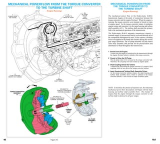 General motors   hydra-matic 4 l60e [2003 ð¦.rus]