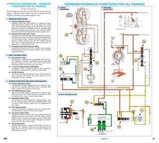 General motors   hydra-matic 4 l60e [2003 ð¦.rus]