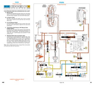 General motors   hydra-matic 4 l60e [2003 ð¦.rus]