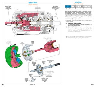 General motors   hydra-matic 4 l60e [2003 ð¦.rus]