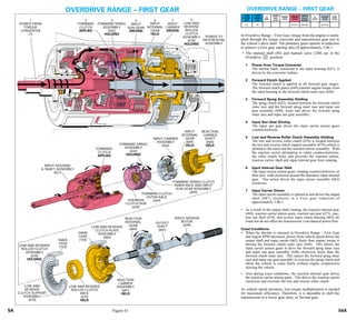 General motors   hydra-matic 4 l60e [2003 ð¦.rus]