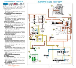 General motors   hydra-matic 4 l60e [2003 ð¦.rus]