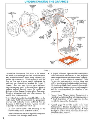 General motors   hydra-matic 4 l60e [2003 ð¦.rus]