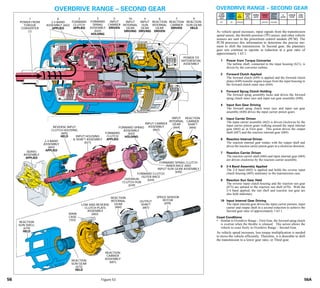 General motors   hydra-matic 4 l60e [2003 ð¦.rus]