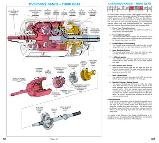 General motors   hydra-matic 4 l60e [2003 ð¦.rus]