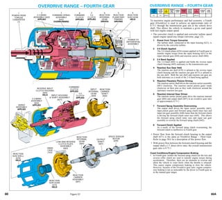 General motors   hydra-matic 4 l60e [2003 ð¦.rus]