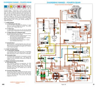 General motors   hydra-matic 4 l60e [2003 ð¦.rus]