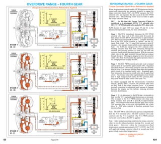 General motors   hydra-matic 4 l60e [2003 ð¦.rus]