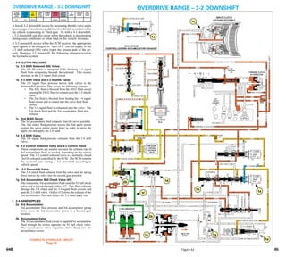 General motors   hydra-matic 4 l60e [2003 ð¦.rus]