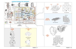 General motors   hydra-matic 4 l60e [2003 ð¦.rus]