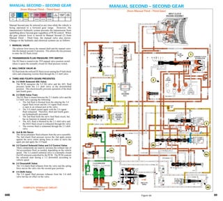 General motors   hydra-matic 4 l60e [2003 ð¦.rus]