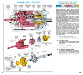General motors   hydra-matic 4 l60e [2003 ð¦.rus]