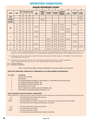 General motors   hydra-matic 4 l60e [2003 ð¦.rus]