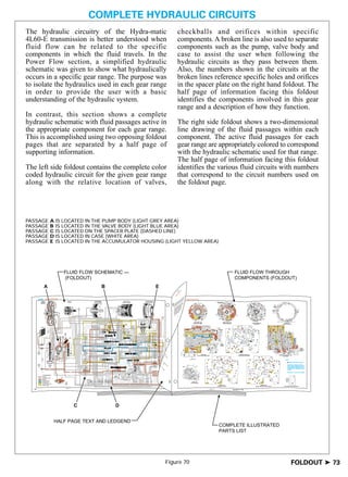 General motors   hydra-matic 4 l60e [2003 ð¦.rus]