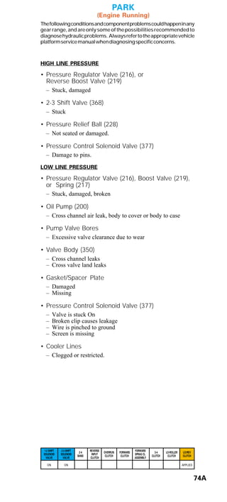 General motors   hydra-matic 4 l60e [2003 ð¦.rus]
