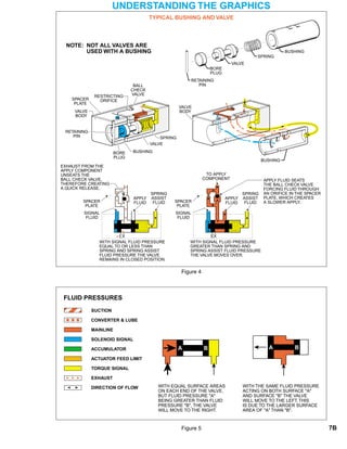 General motors   hydra-matic 4 l60e [2003 ð¦.rus]