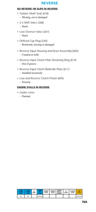 General motors   hydra-matic 4 l60e [2003 ð¦.rus]