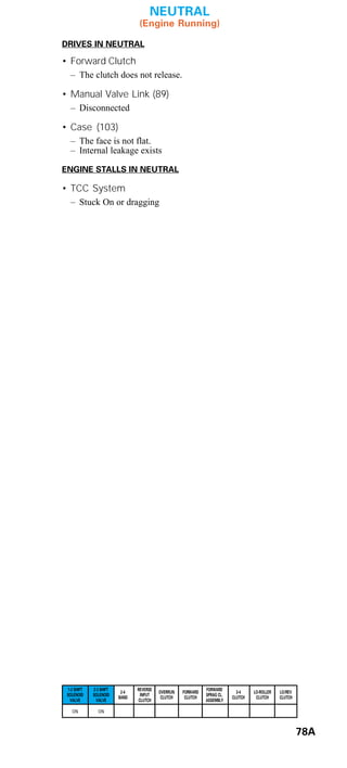 General motors   hydra-matic 4 l60e [2003 ð¦.rus]