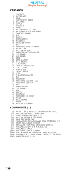 General motors   hydra-matic 4 l60e [2003 ð¦.rus]