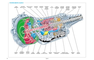 General motors   hydra-matic 4 l60e [2003 ð¦.rus]