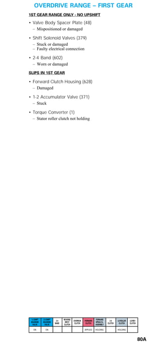 General motors   hydra-matic 4 l60e [2003 ð¦.rus]